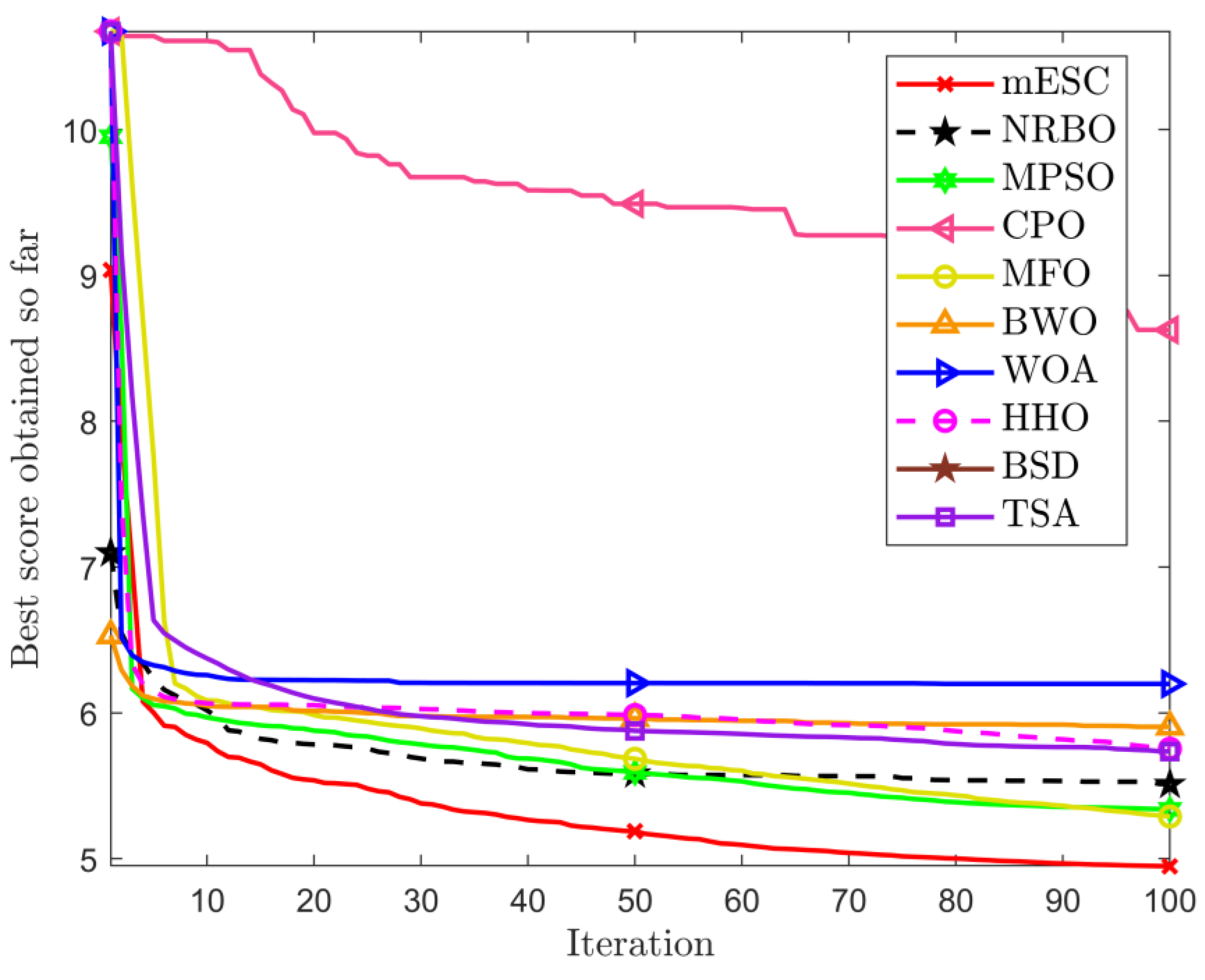 Biomimetics 10 00232 g004