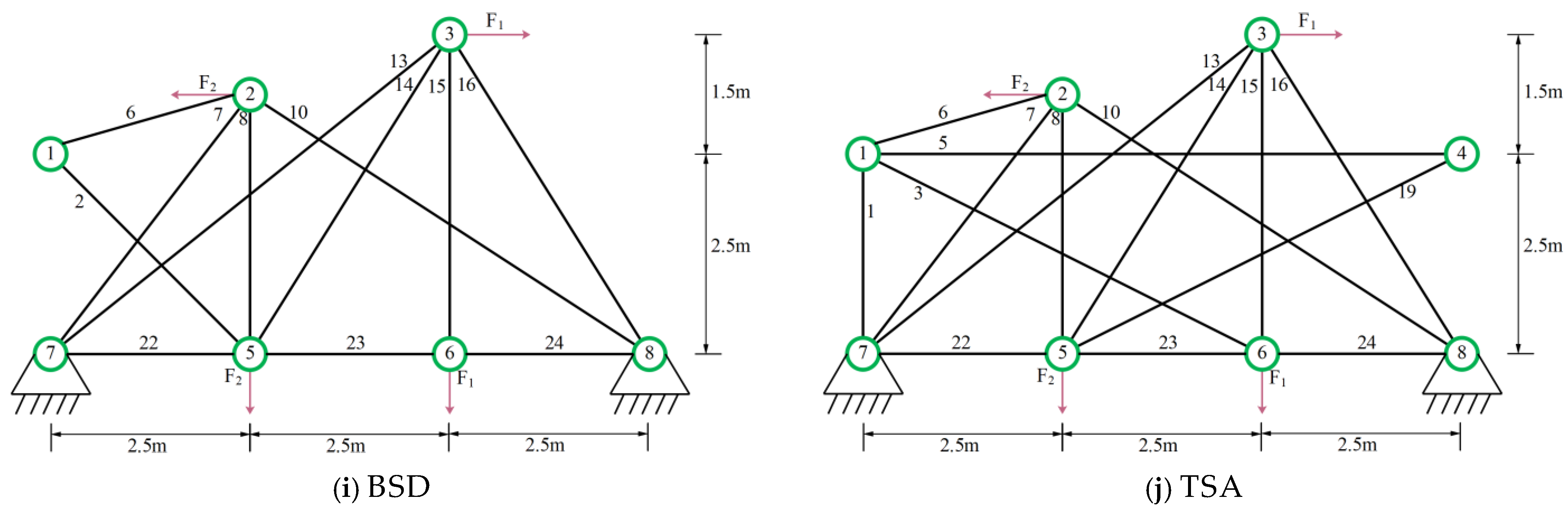 Biomimetics 10 00232 g005b