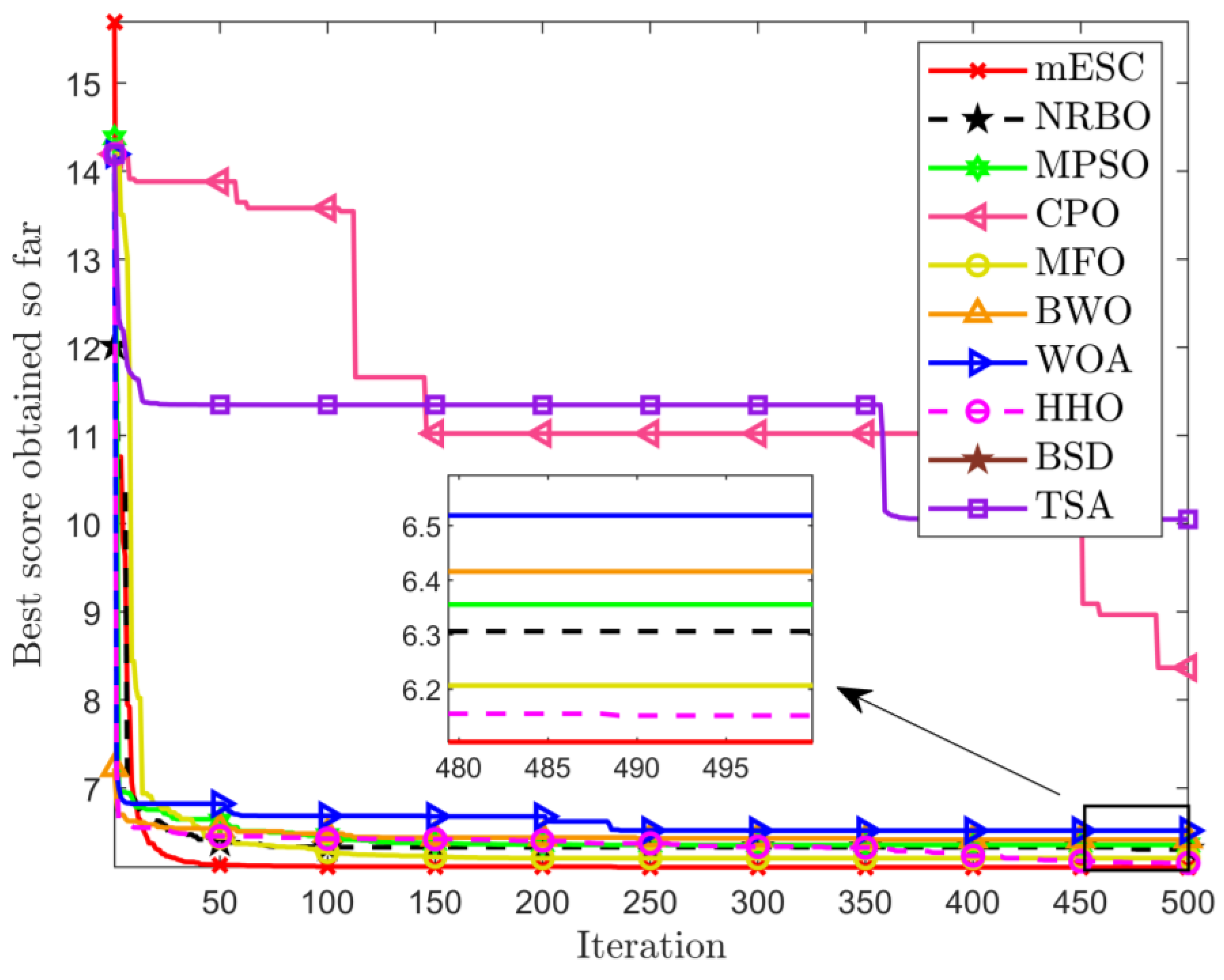 Biomimetics 10 00232 g007
