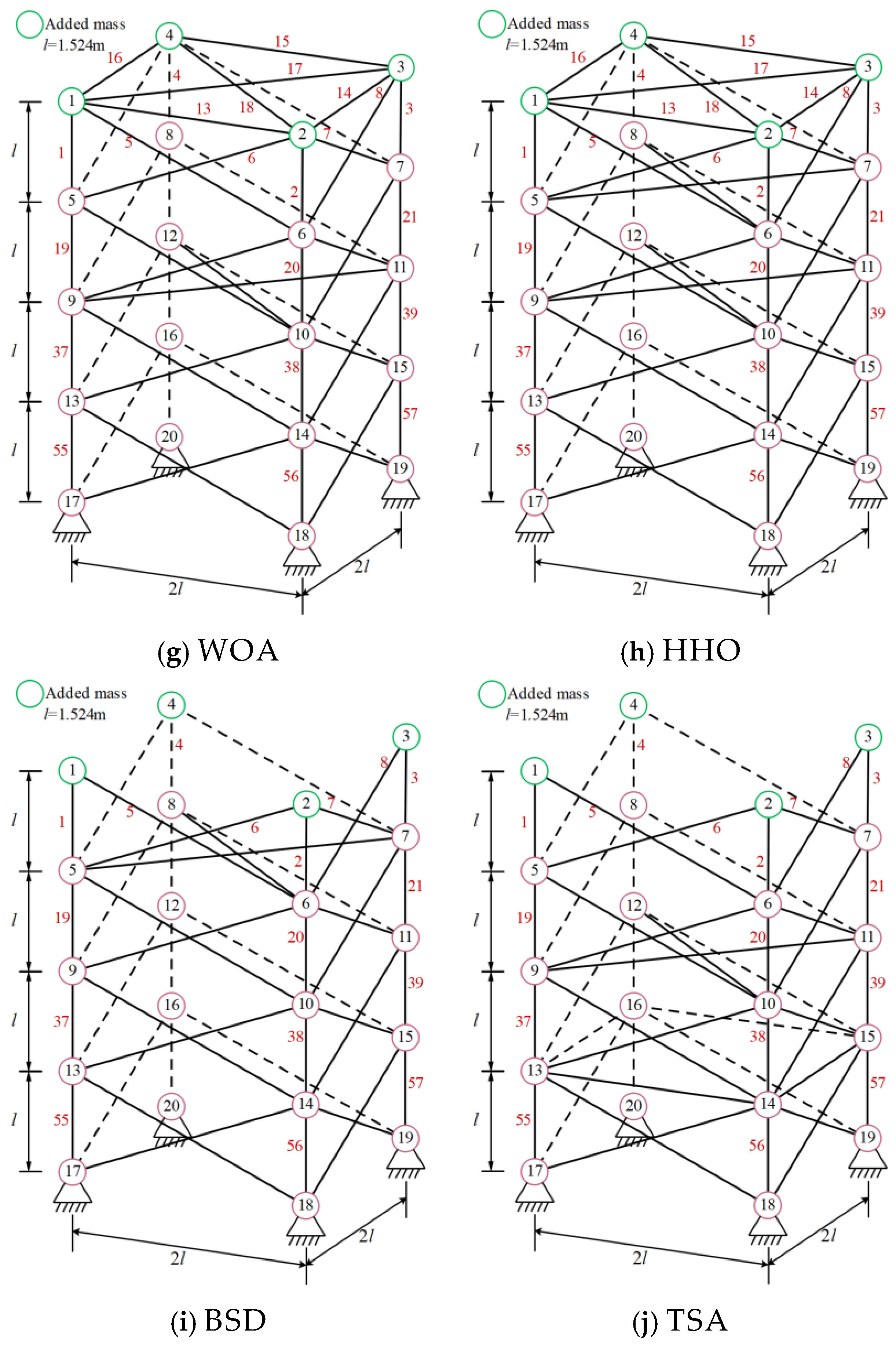 Biomimetics 10 00232 g008b