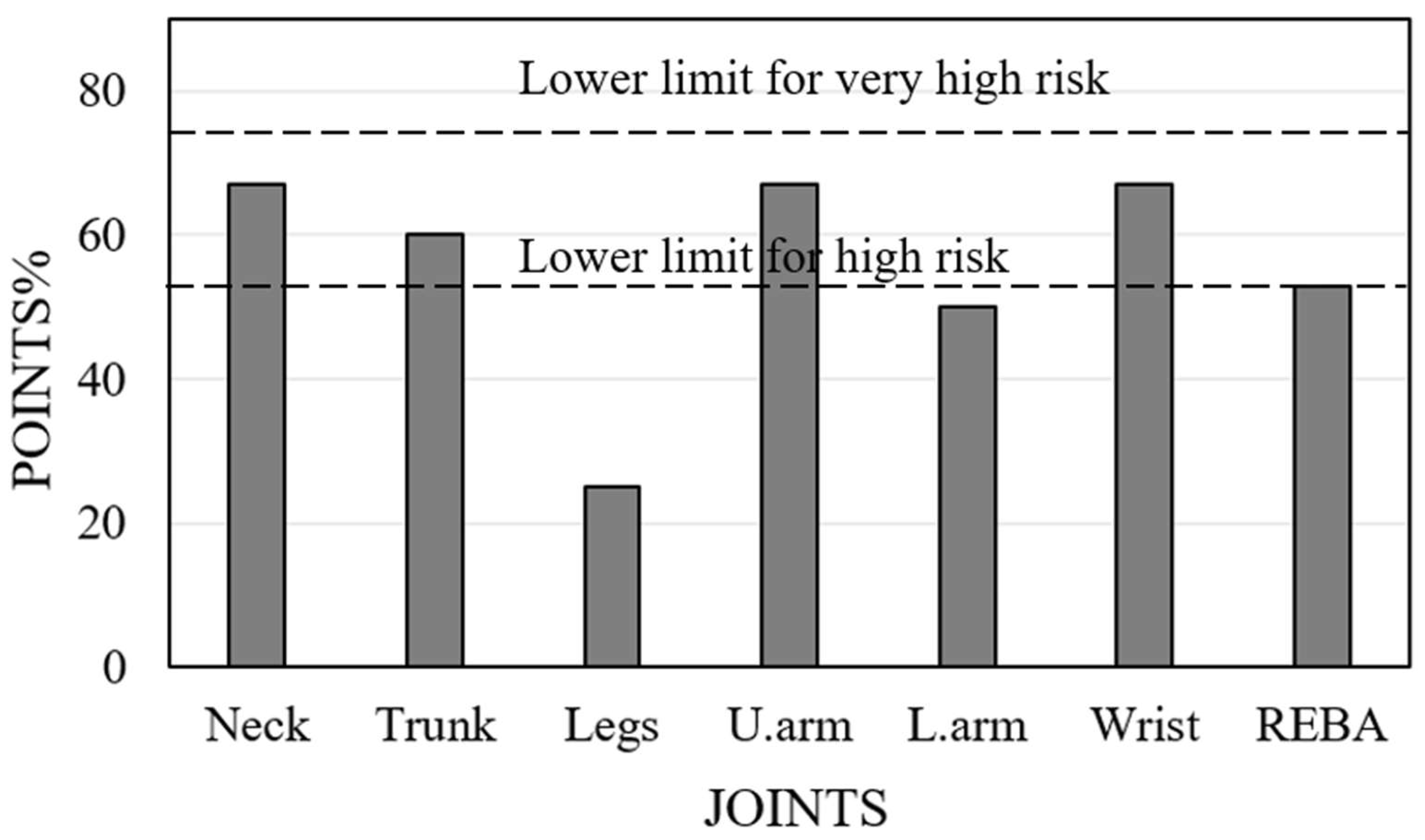 Biomimetics 10 00239 g013