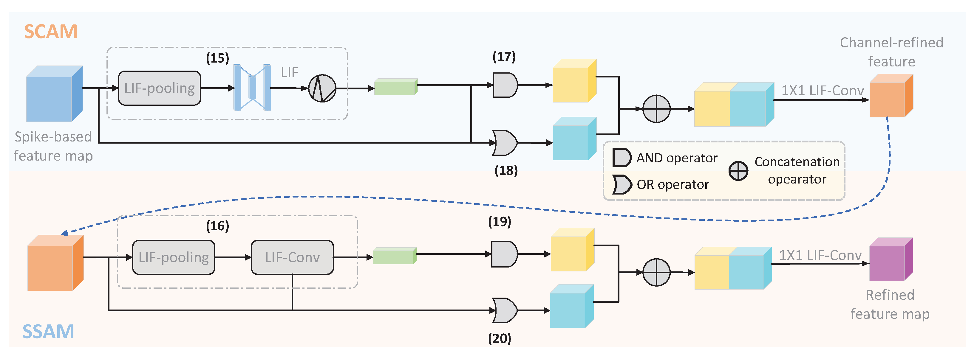 Biomimetics 10 00240 g003