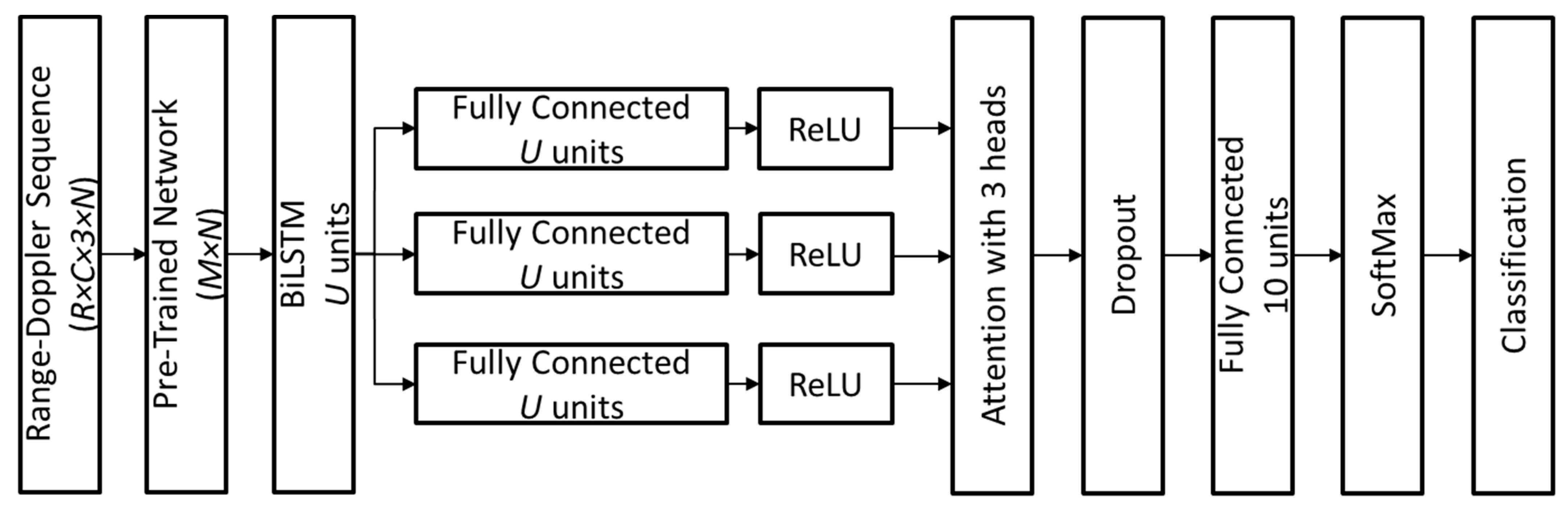 Biomimetics 10 00243 g004