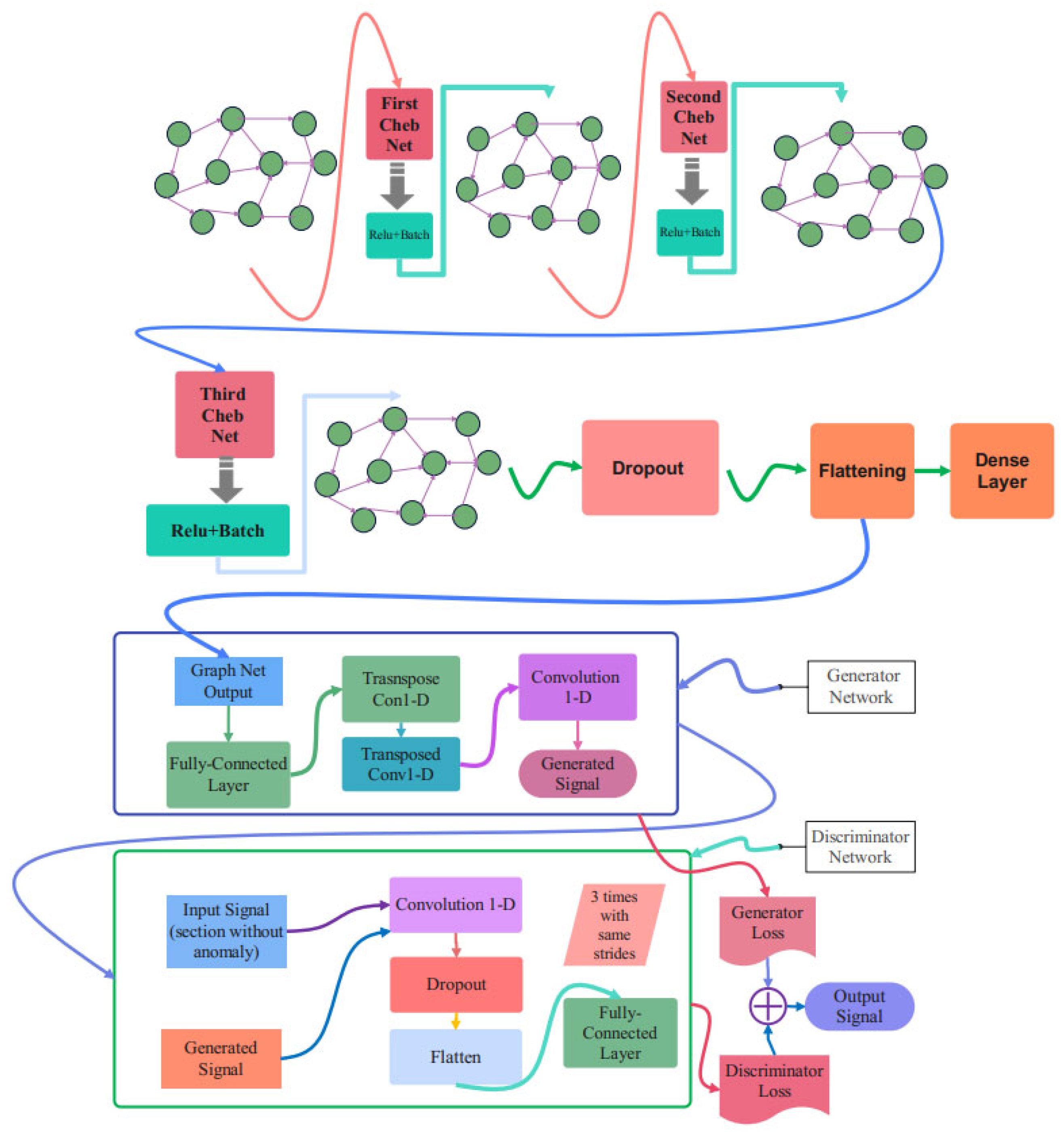 Biomimetics 10 00245 g004