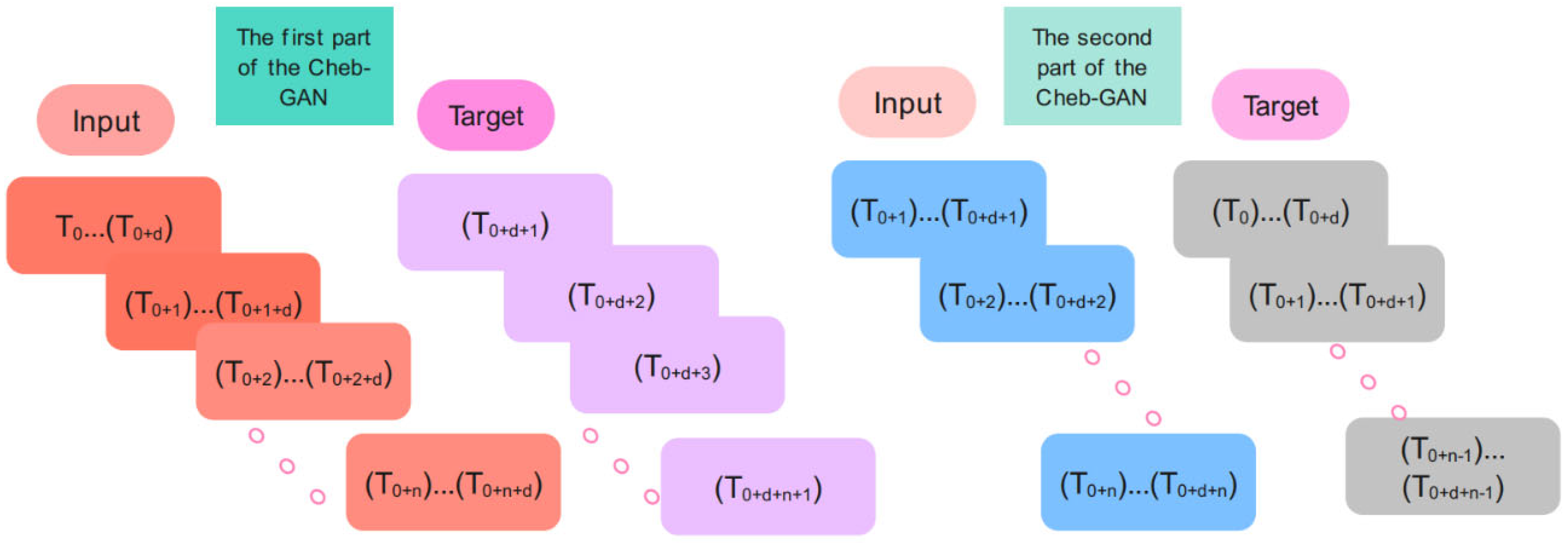 Biomimetics 10 00245 g005