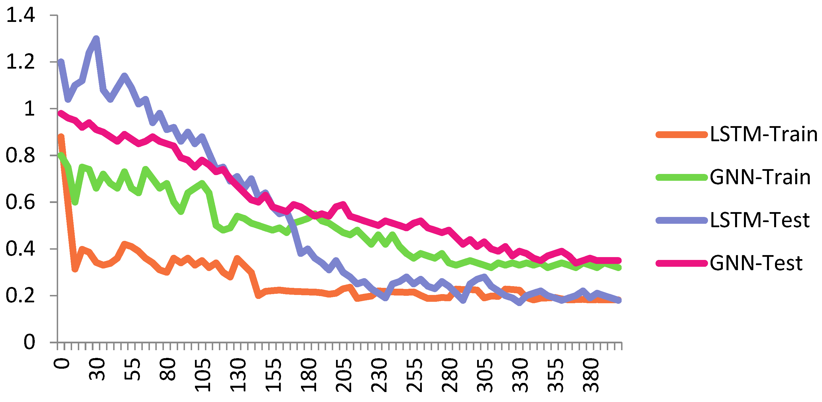 Biomimetics 10 00245 g010