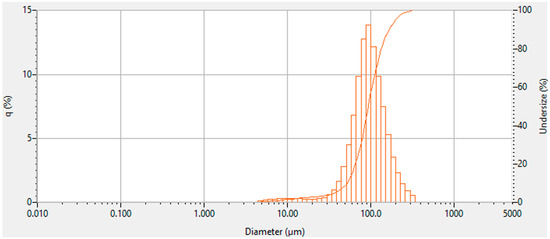 Biomimetics 10 00247 g0a2