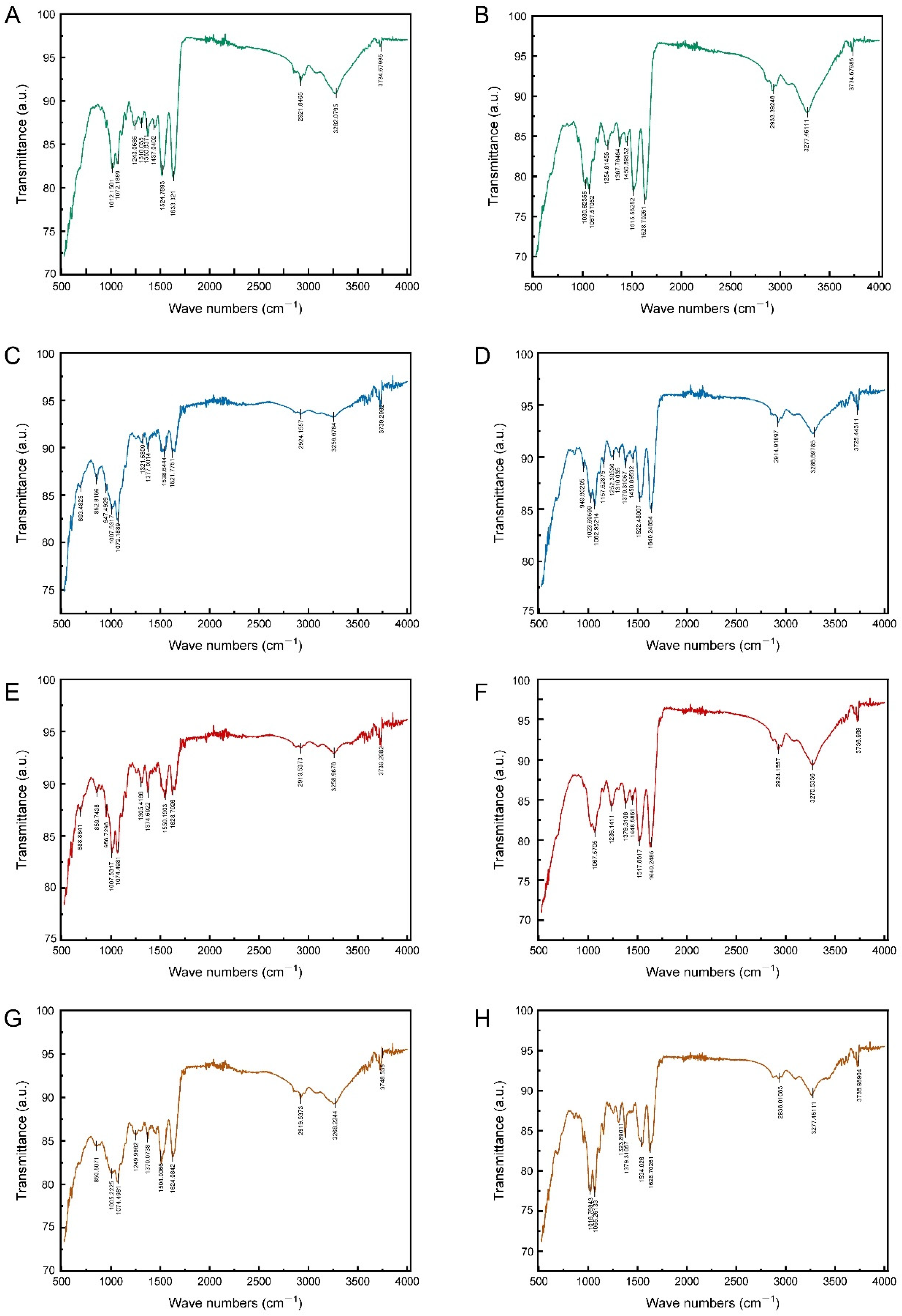 Biomimetics 10 00251 g004