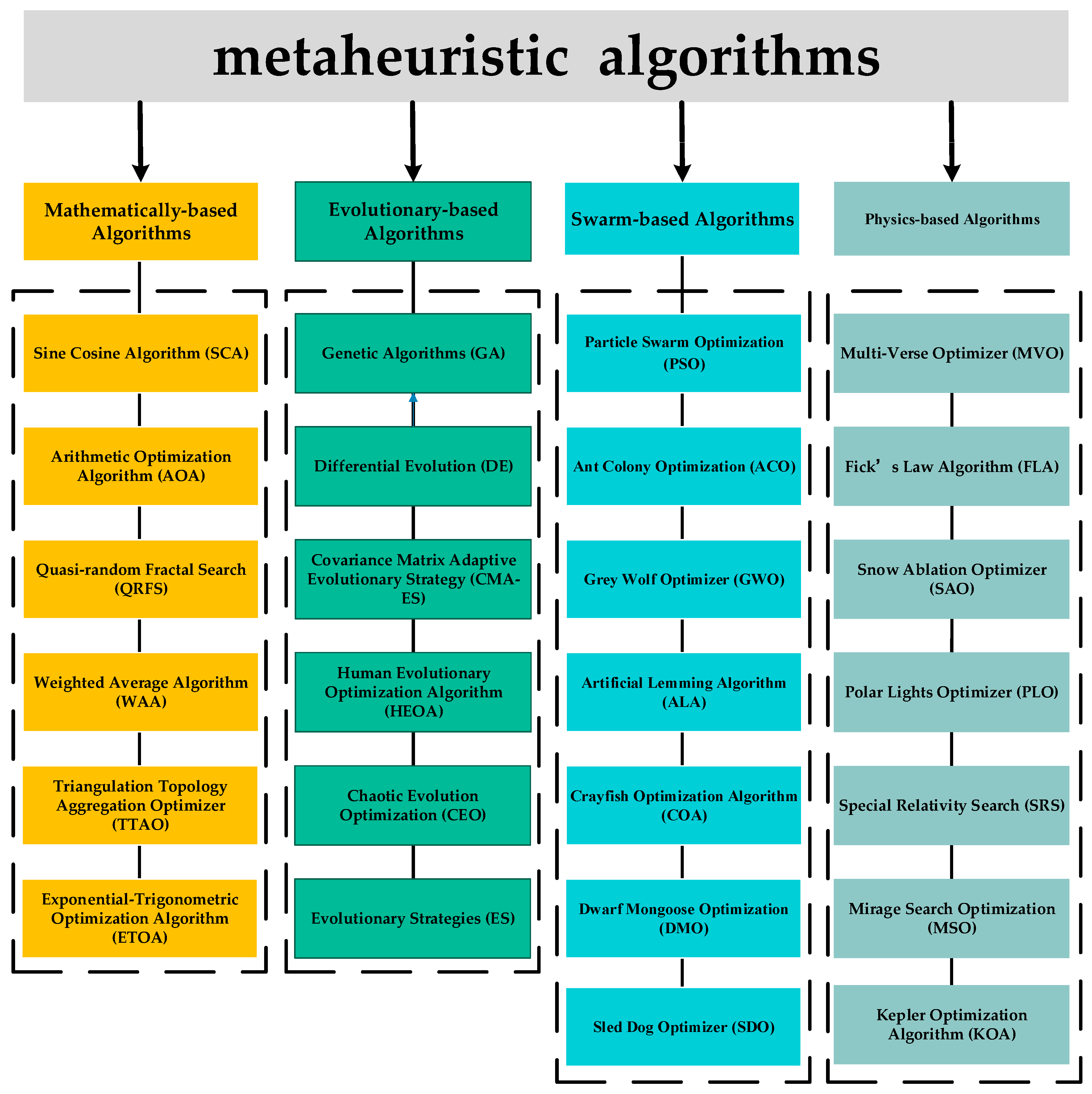 Biomimetics 10 00260 g001
