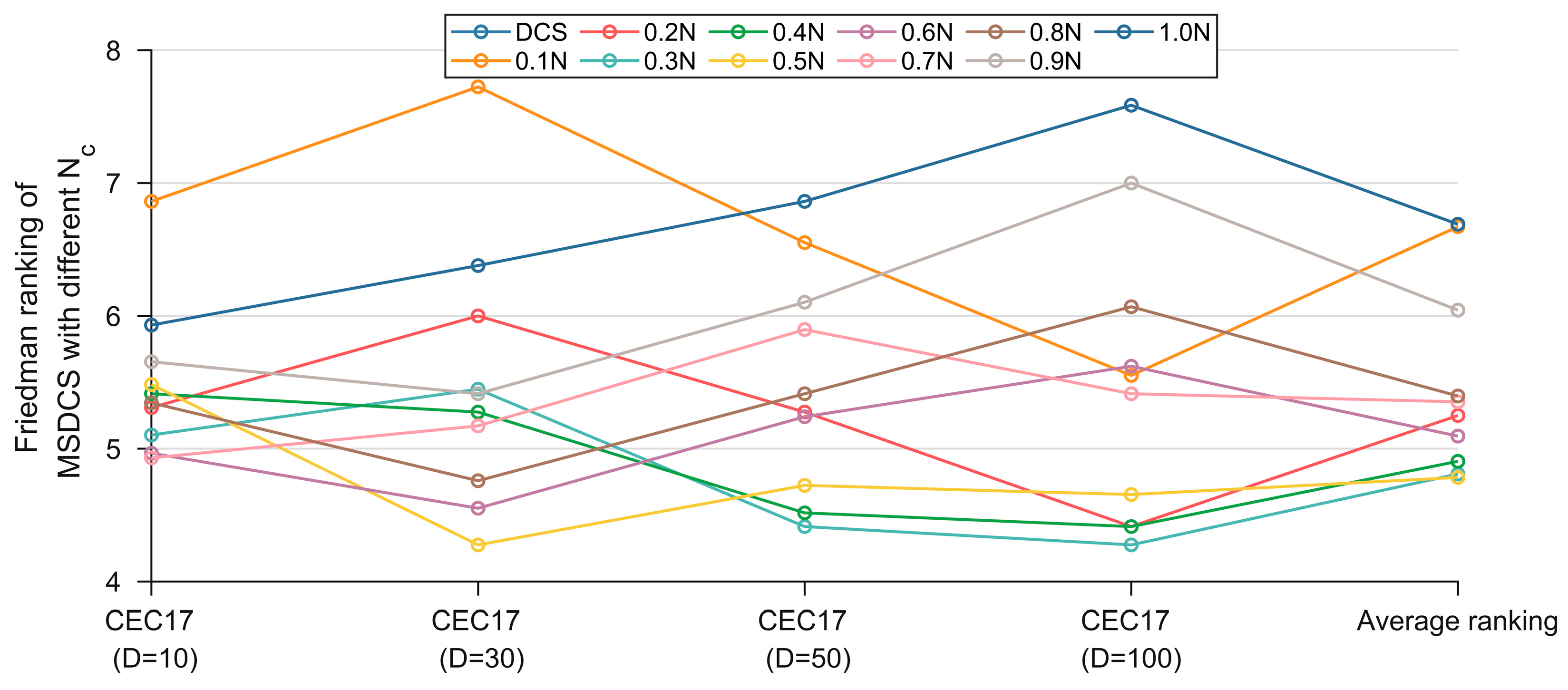 Biomimetics 10 00260 g005