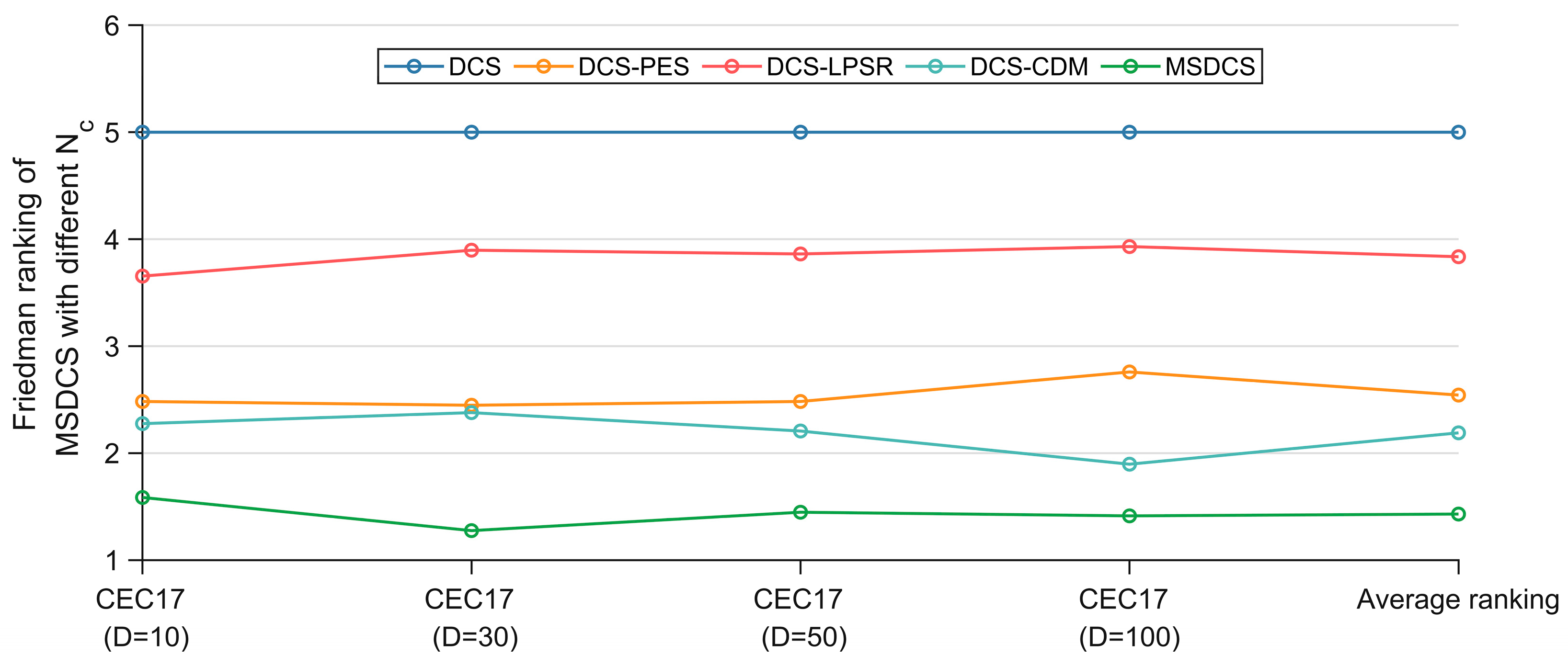 Biomimetics 10 00260 g006