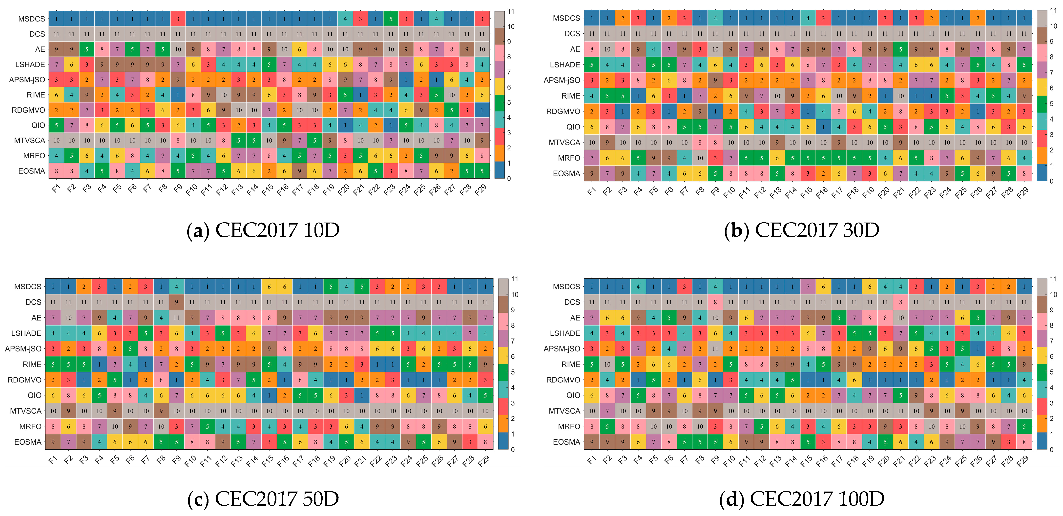 Biomimetics 10 00260 g007