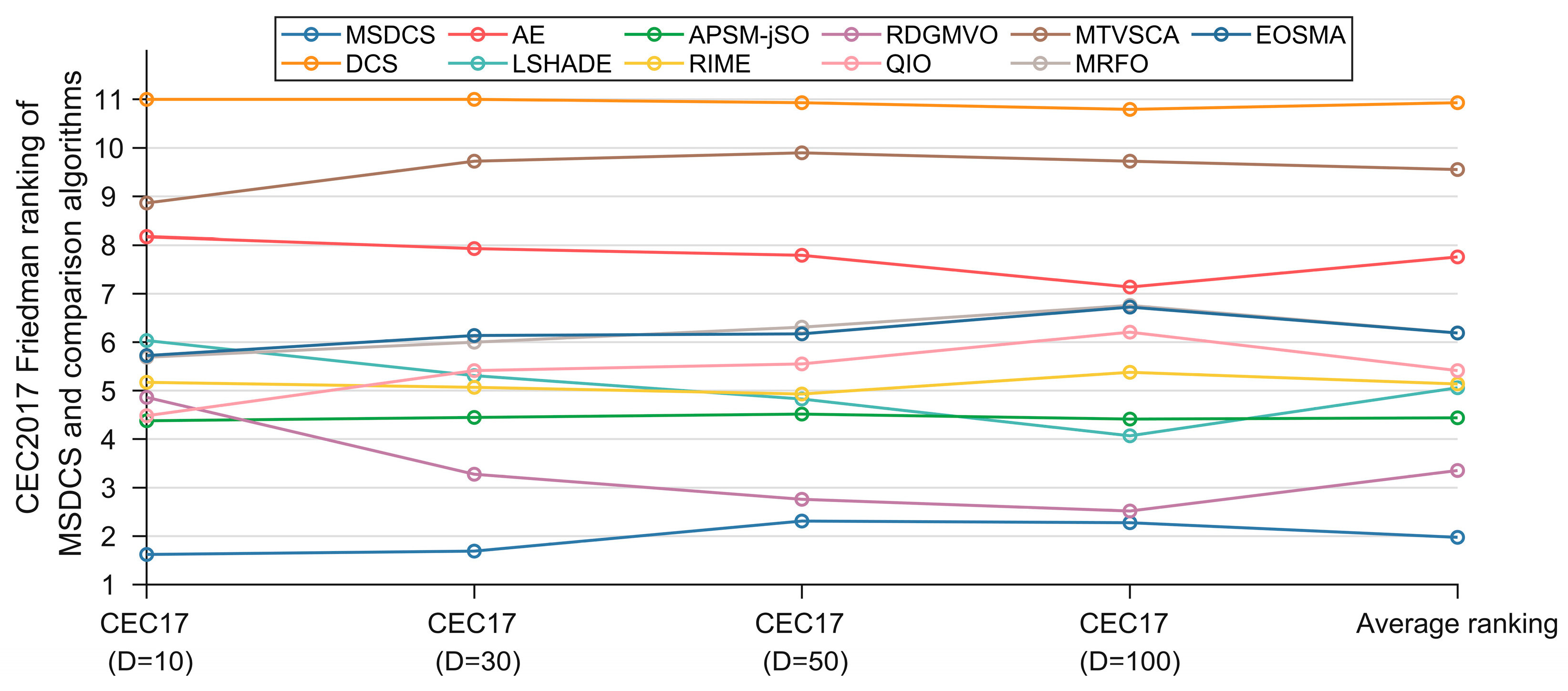 Biomimetics 10 00260 g008