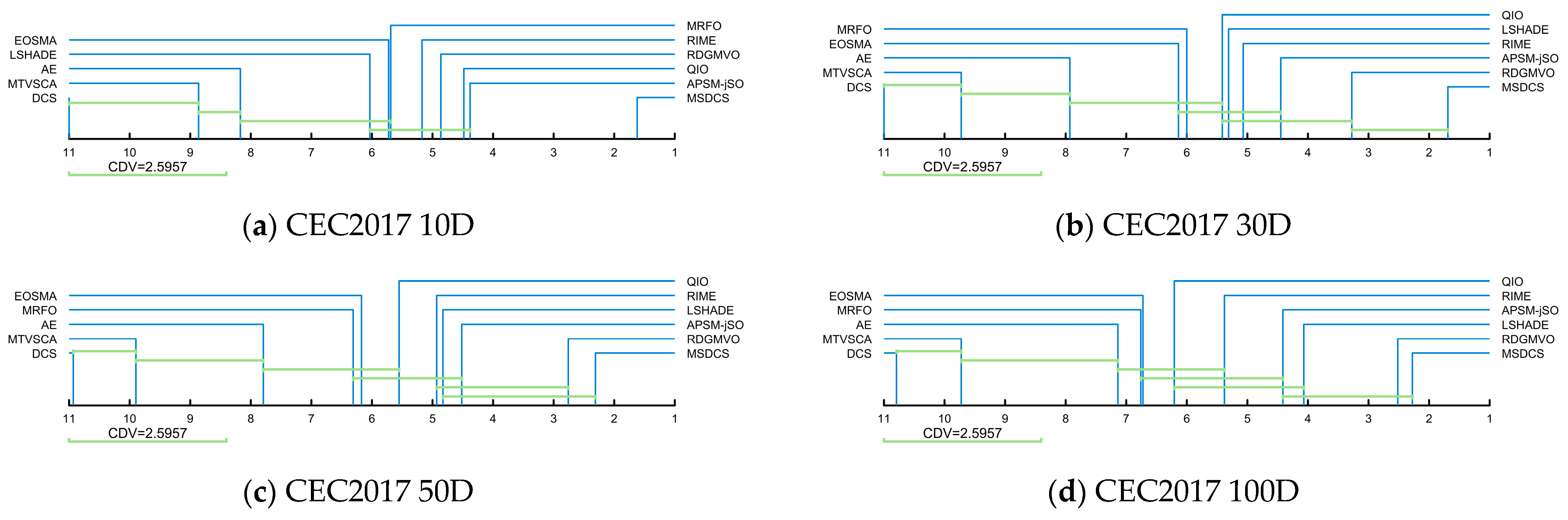 Biomimetics 10 00260 g009