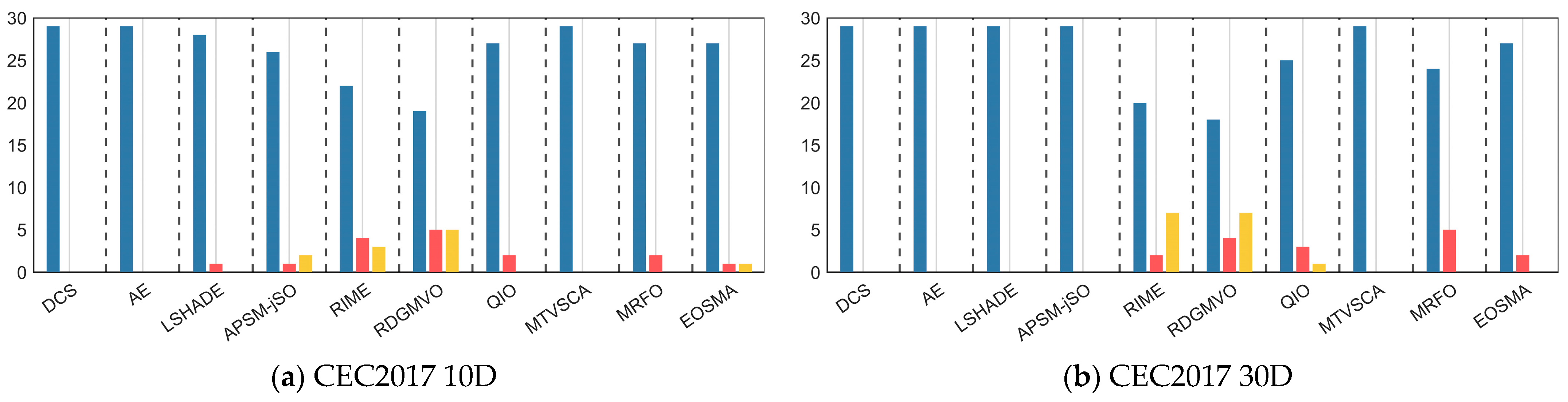 Biomimetics 10 00260 g010a