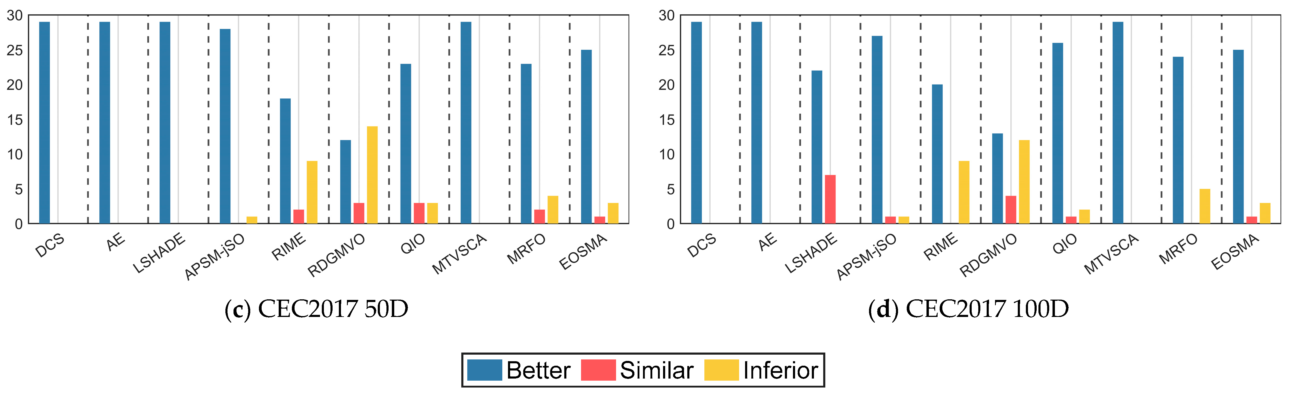 Biomimetics 10 00260 g010b