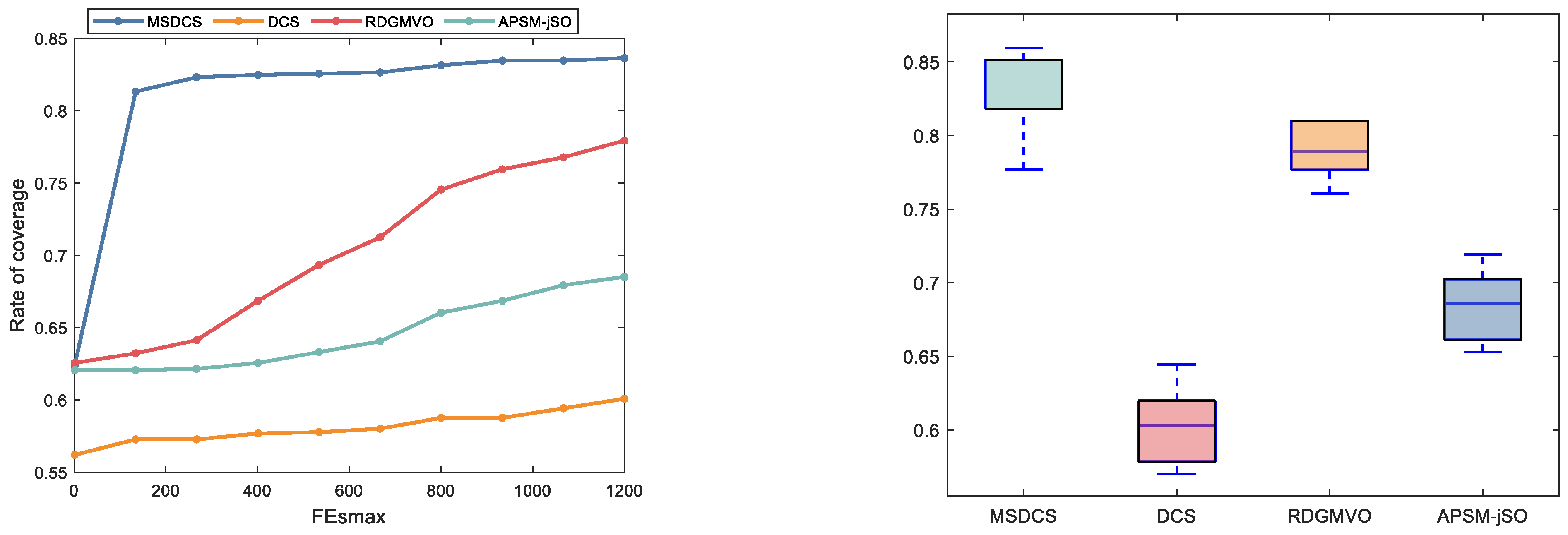 Biomimetics 10 00260 g012