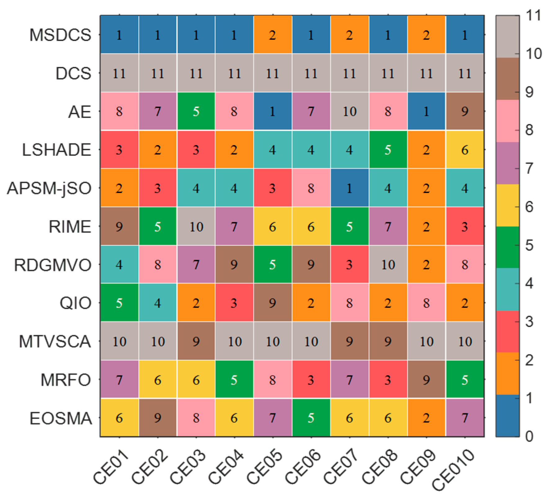 Biomimetics 10 00260 g013