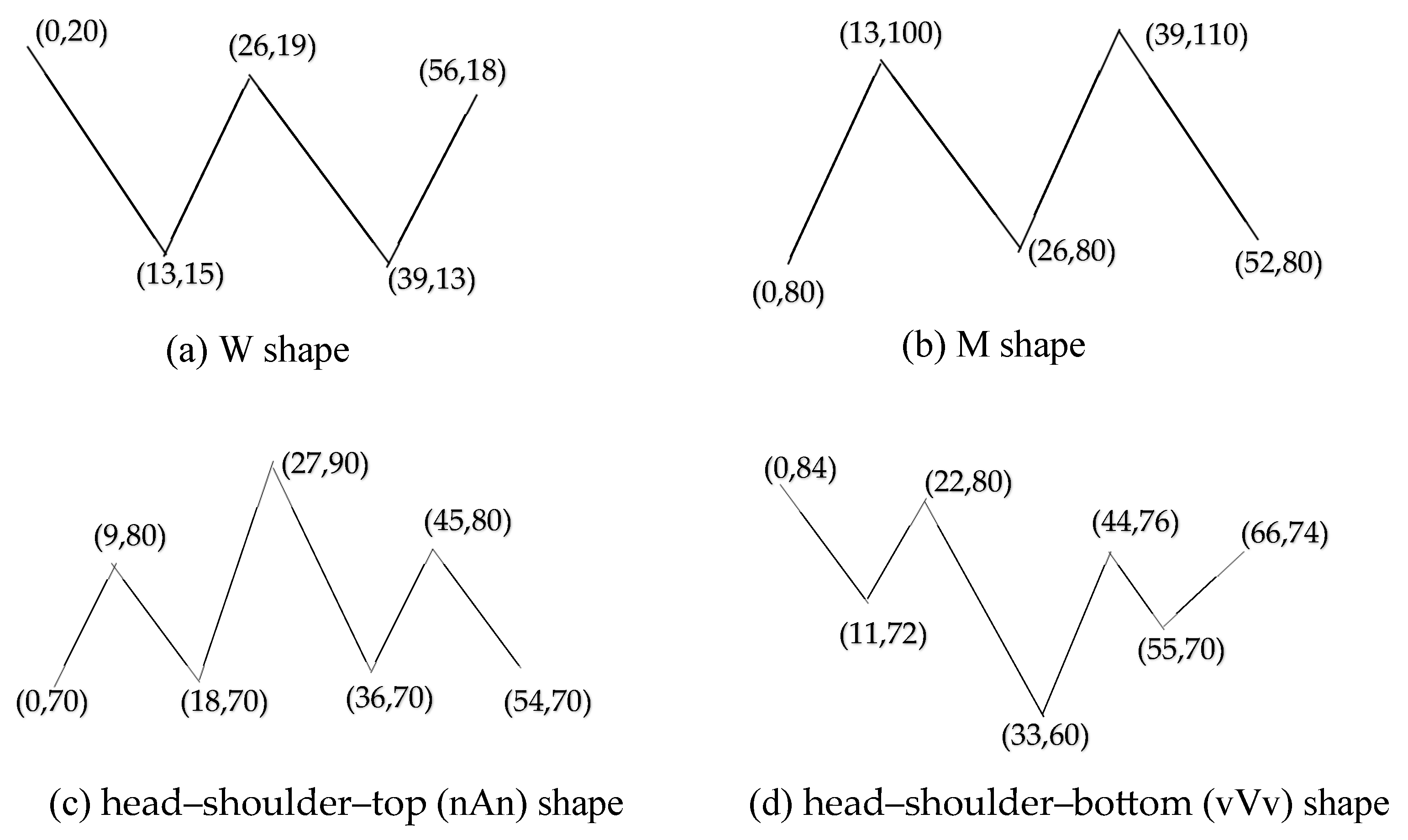 Biomimetics 10 00263 g001