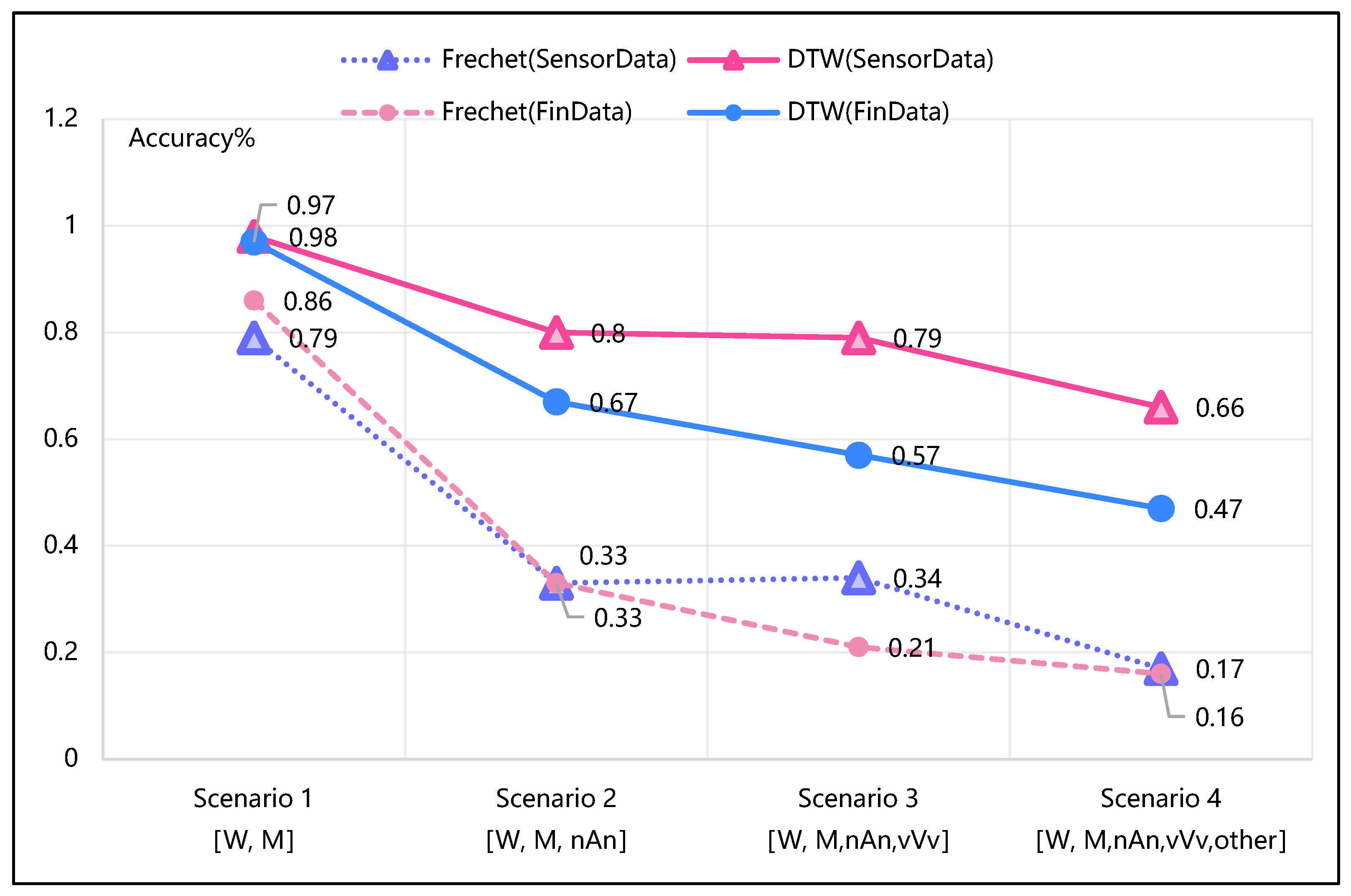 Biomimetics 10 00263 g006