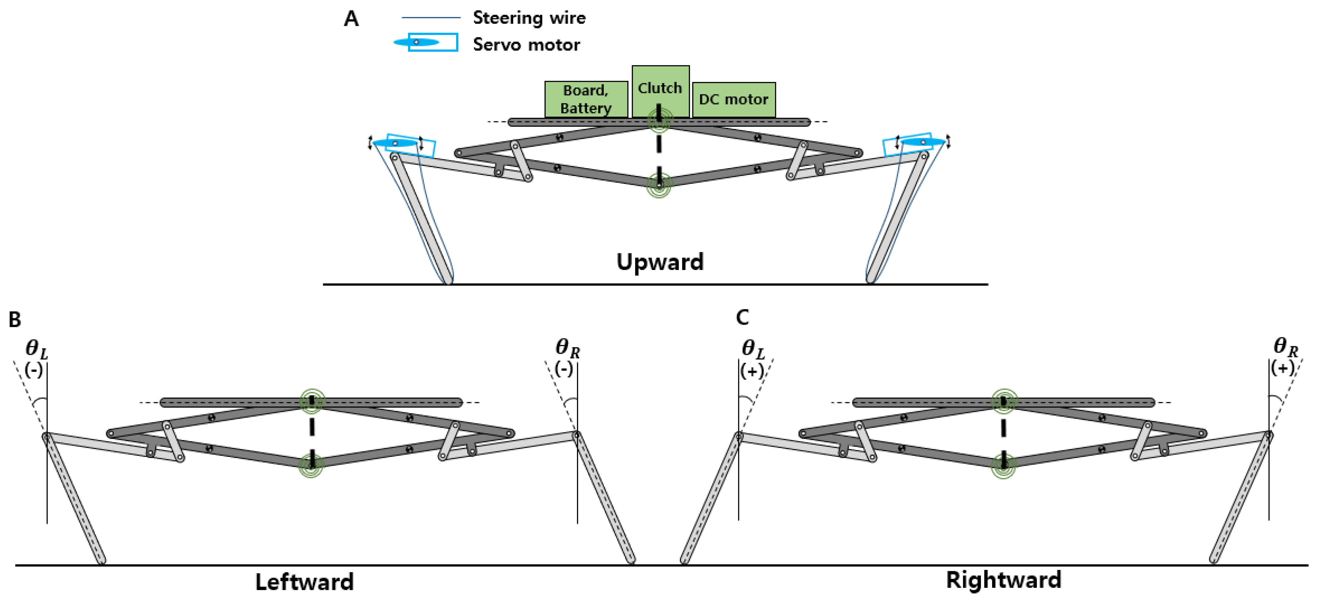 Biomimetics 10 00264 g003
