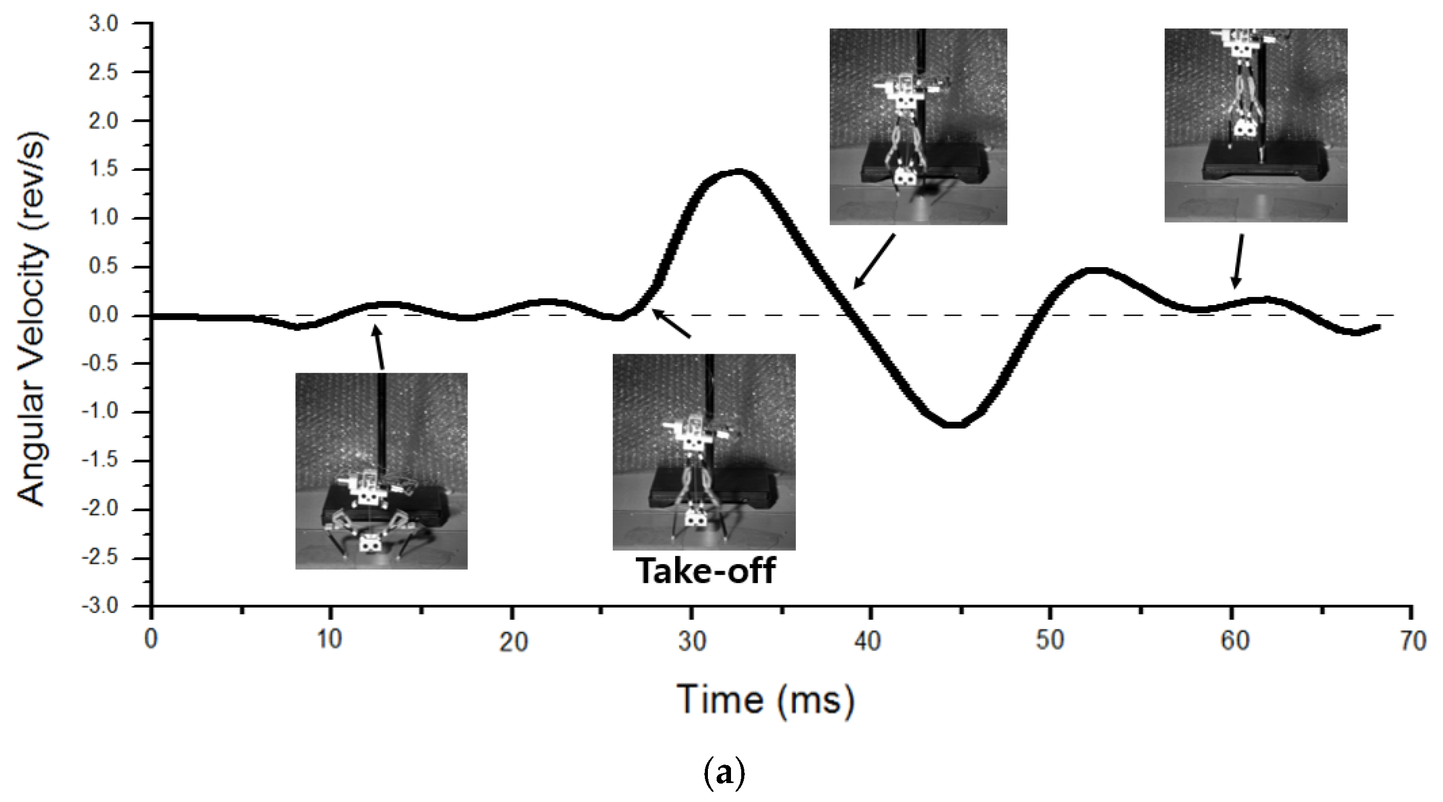 Biomimetics 10 00264 g011a