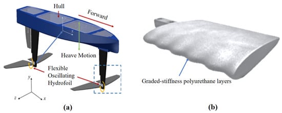 Biomimetics 10 00272 g008