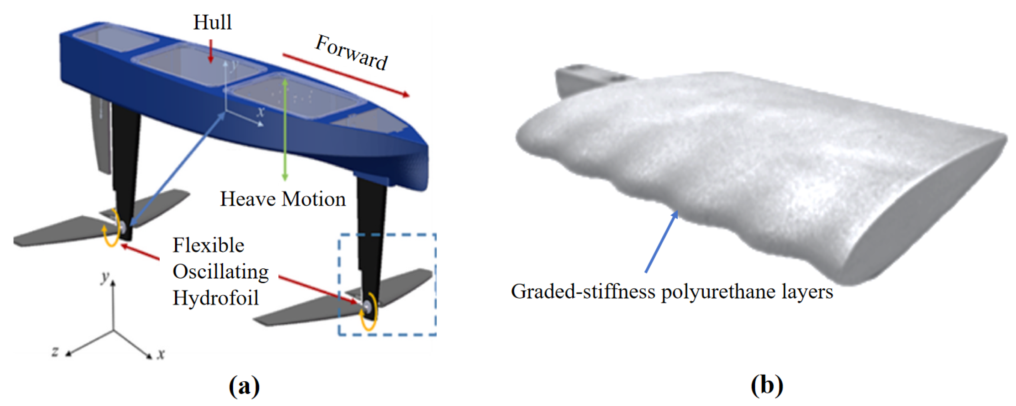 Biomimetics 10 00272 g008