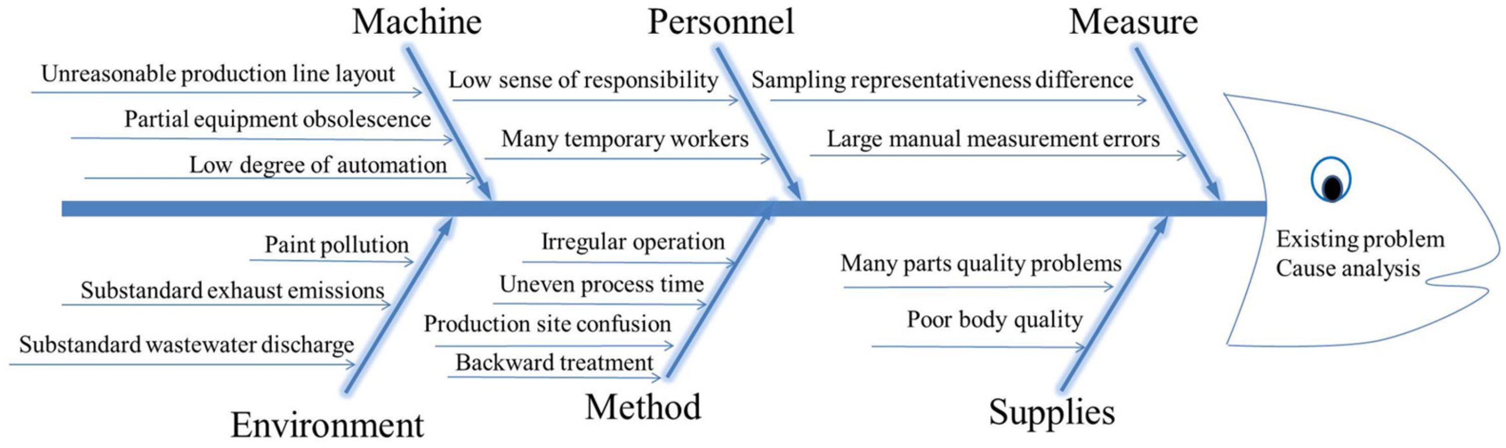 Biomimetics 10 00273 g001