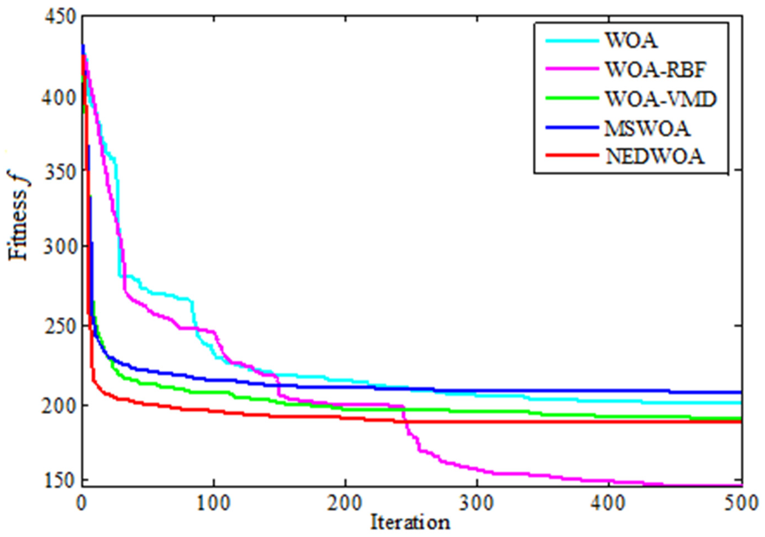 Biomimetics 10 00273 g005