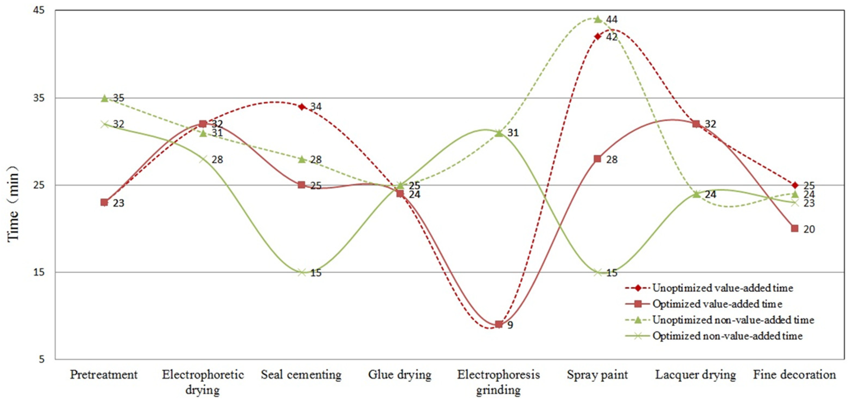 Biomimetics 10 00273 g006