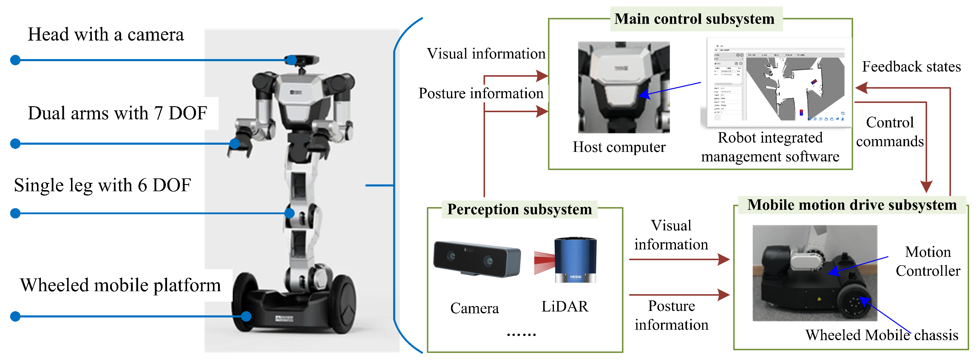 Biomimetics 10 00277 g002