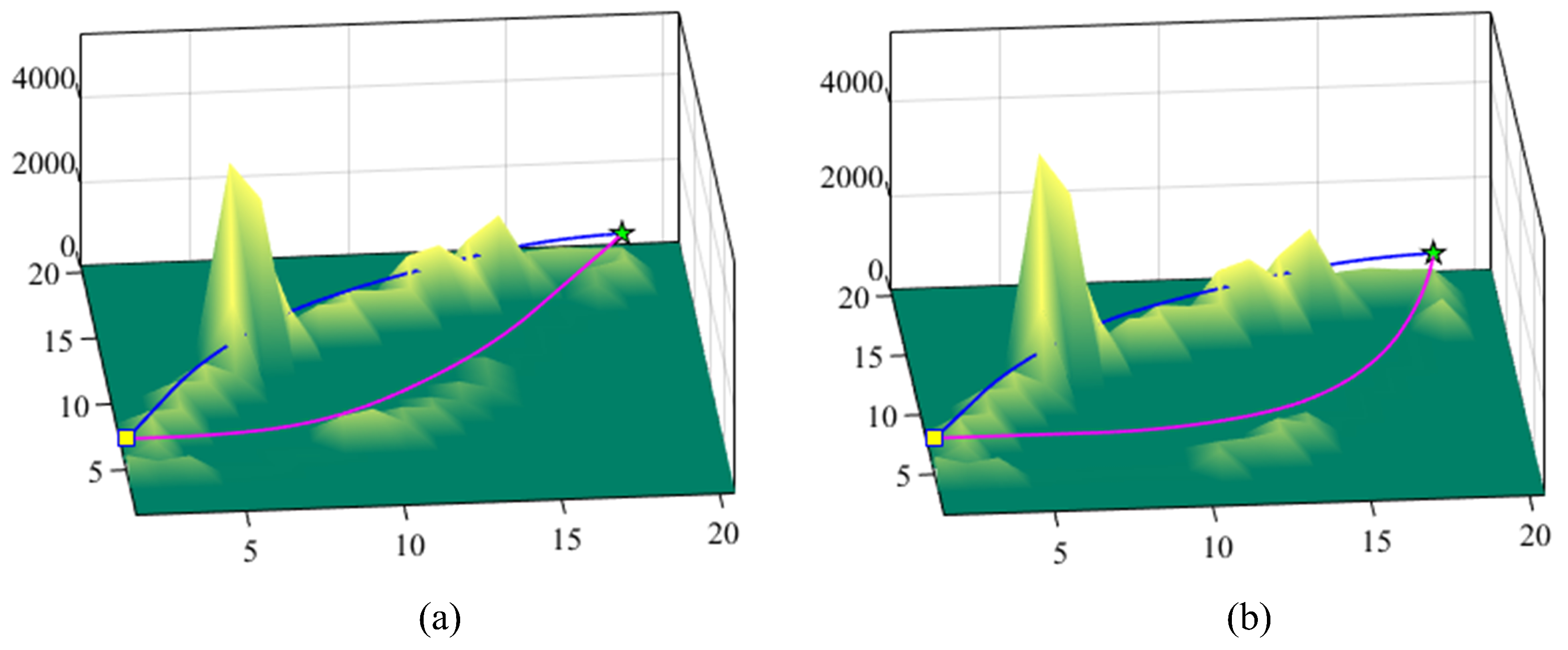 Biomimetics 10 00277 g006