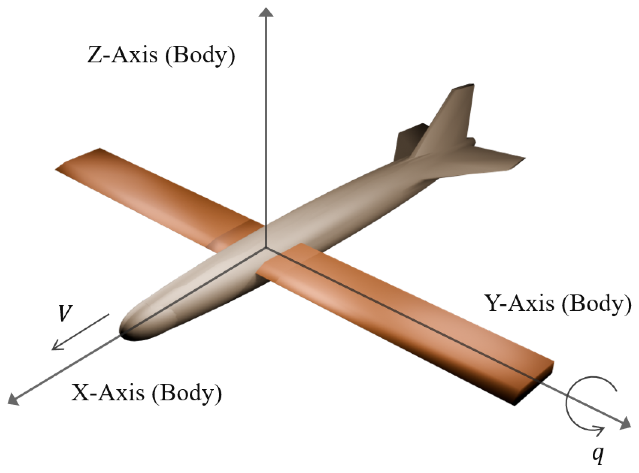 Biomimetics 10 00280 g001 Biomimetics 10 00280 g001