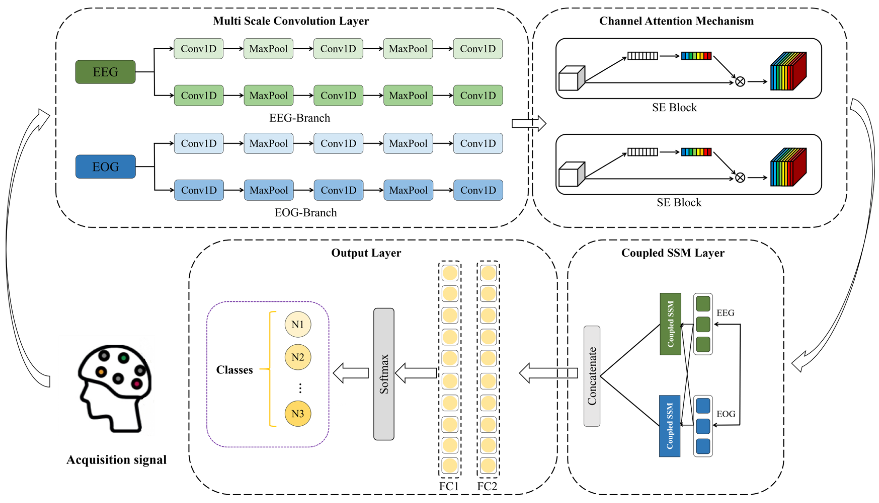 Biomimetics 10 00288 g001