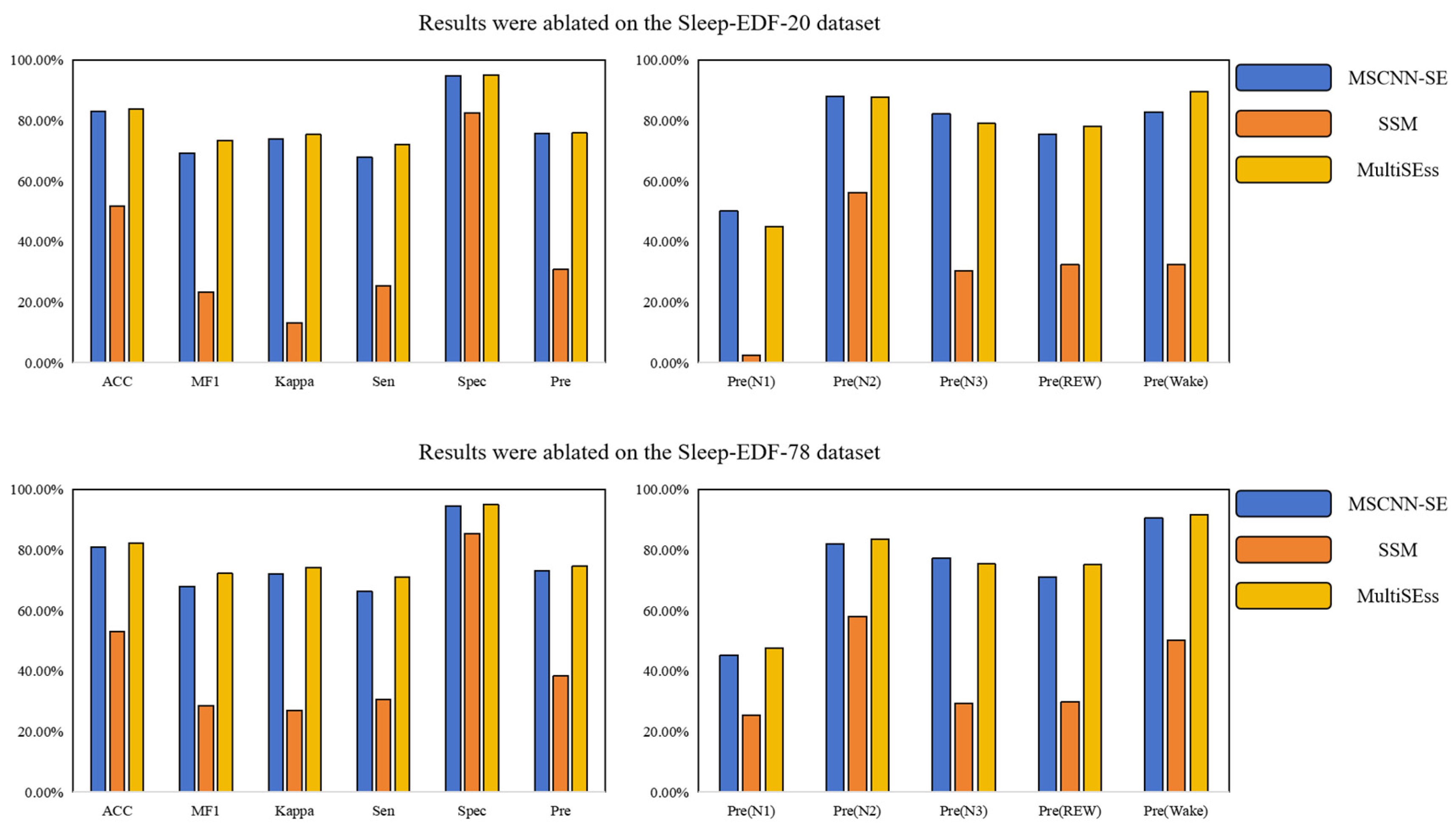 Biomimetics 10 00288 g004