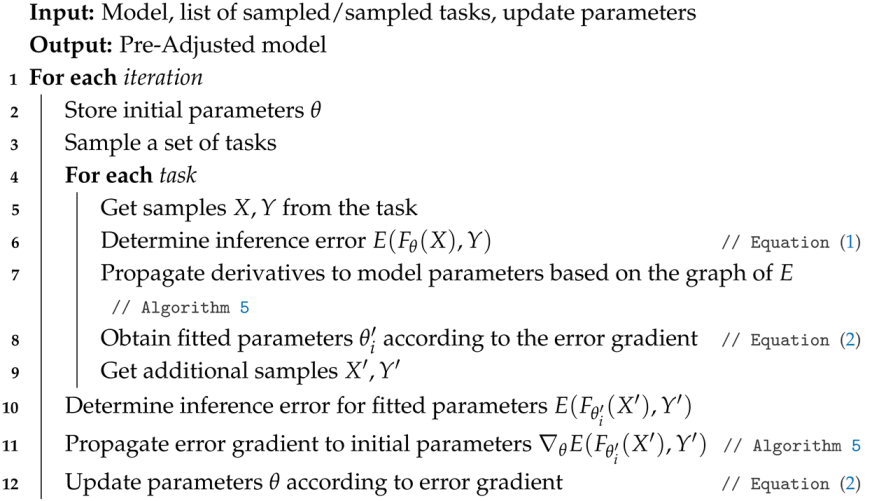 Biomimetics 10 00294 i001