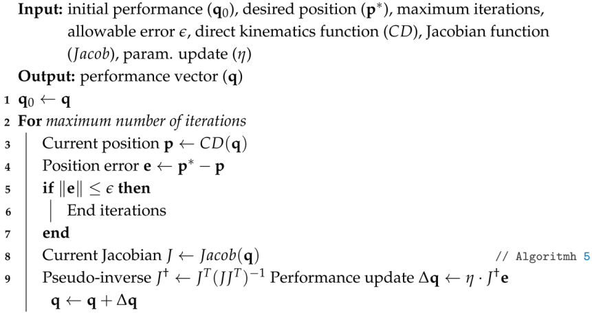Biomimetics 10 00294 i006