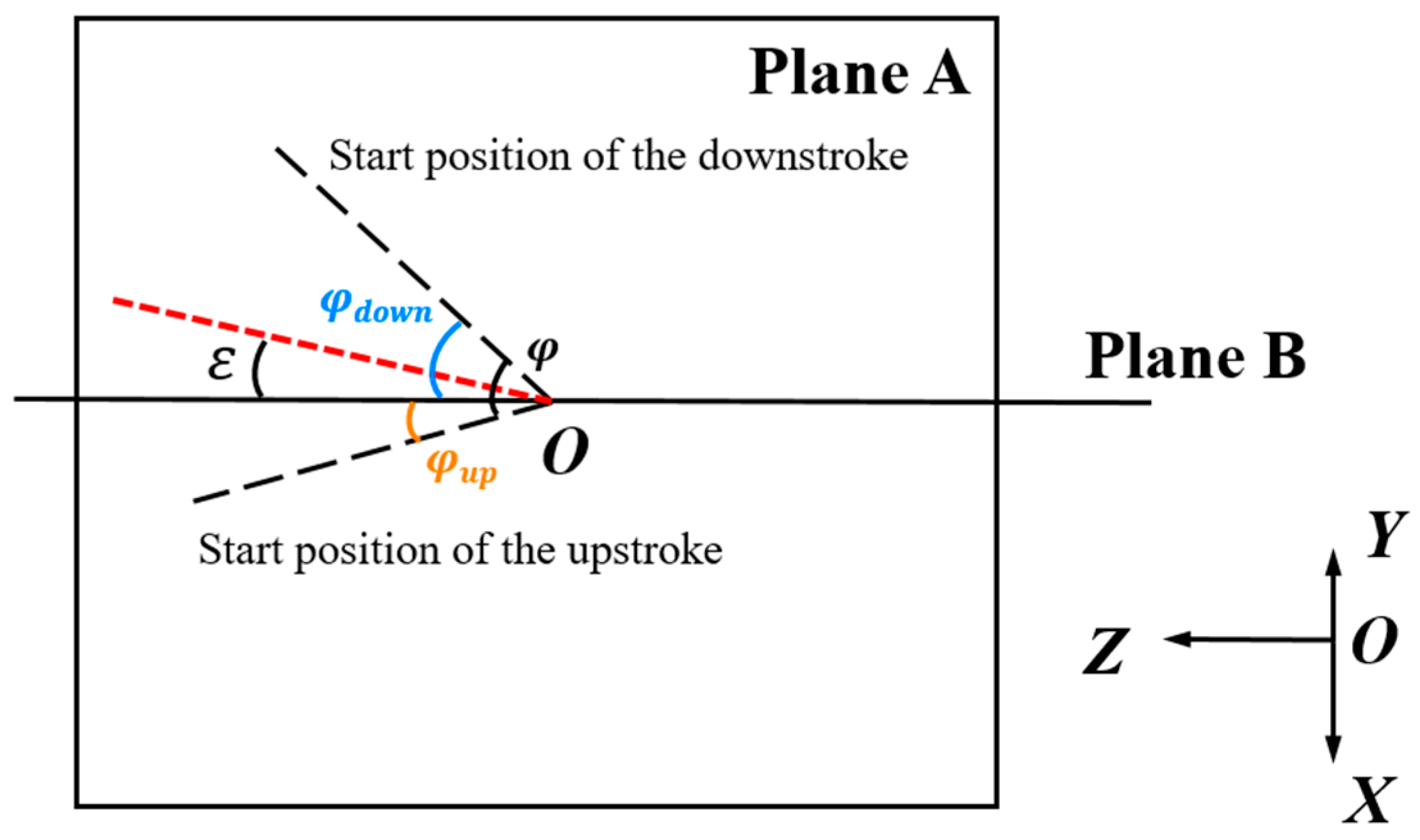 Biomimetics 10 00309 g007