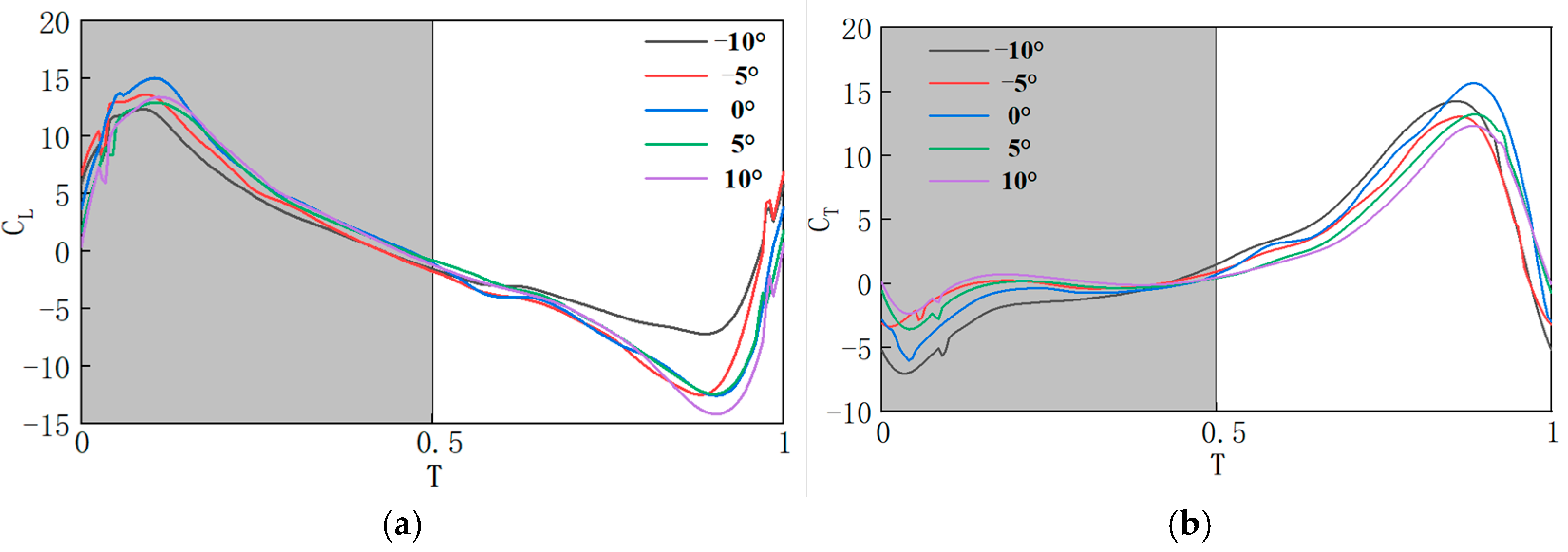 Biomimetics 10 00309 g015