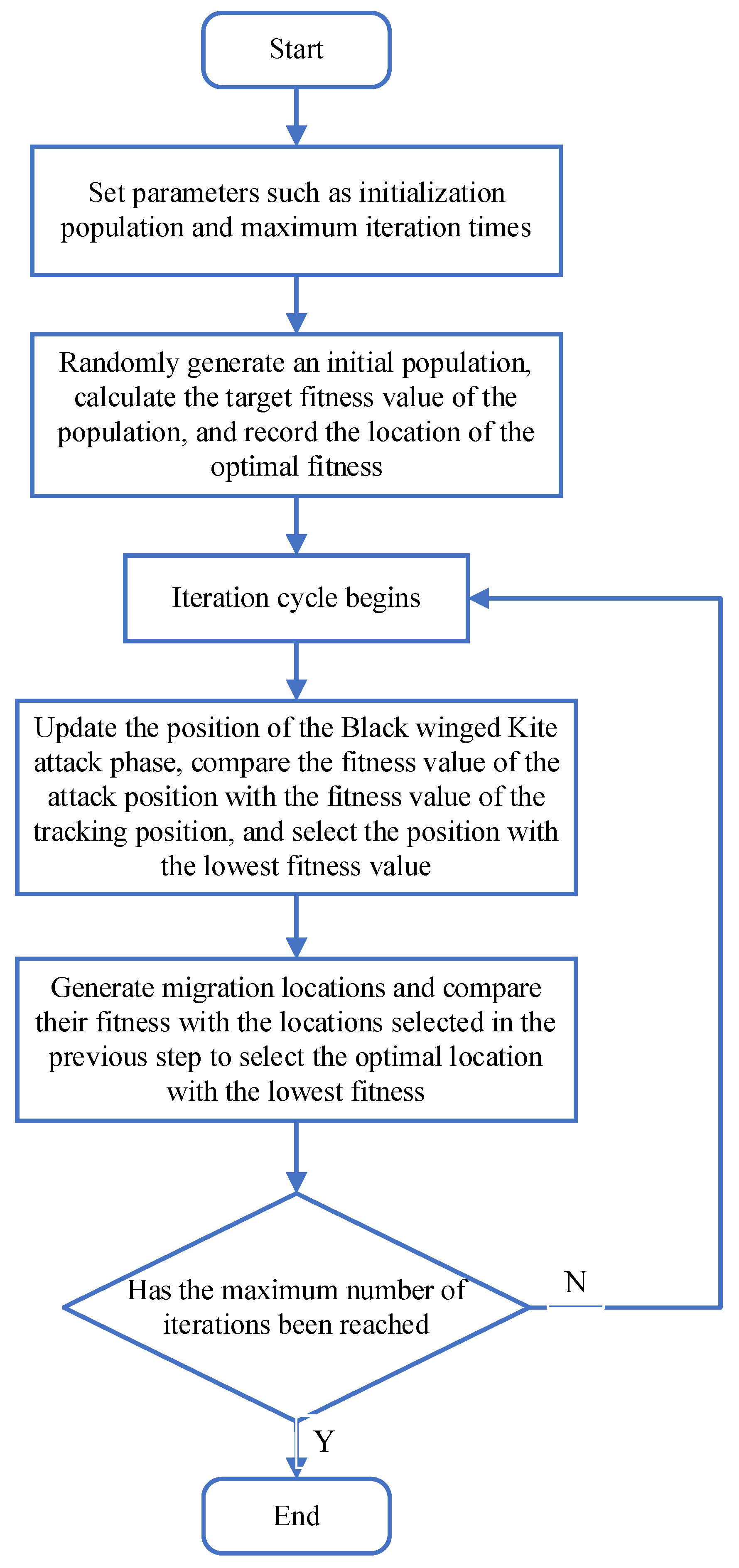 Biomimetics 10 00310 g001