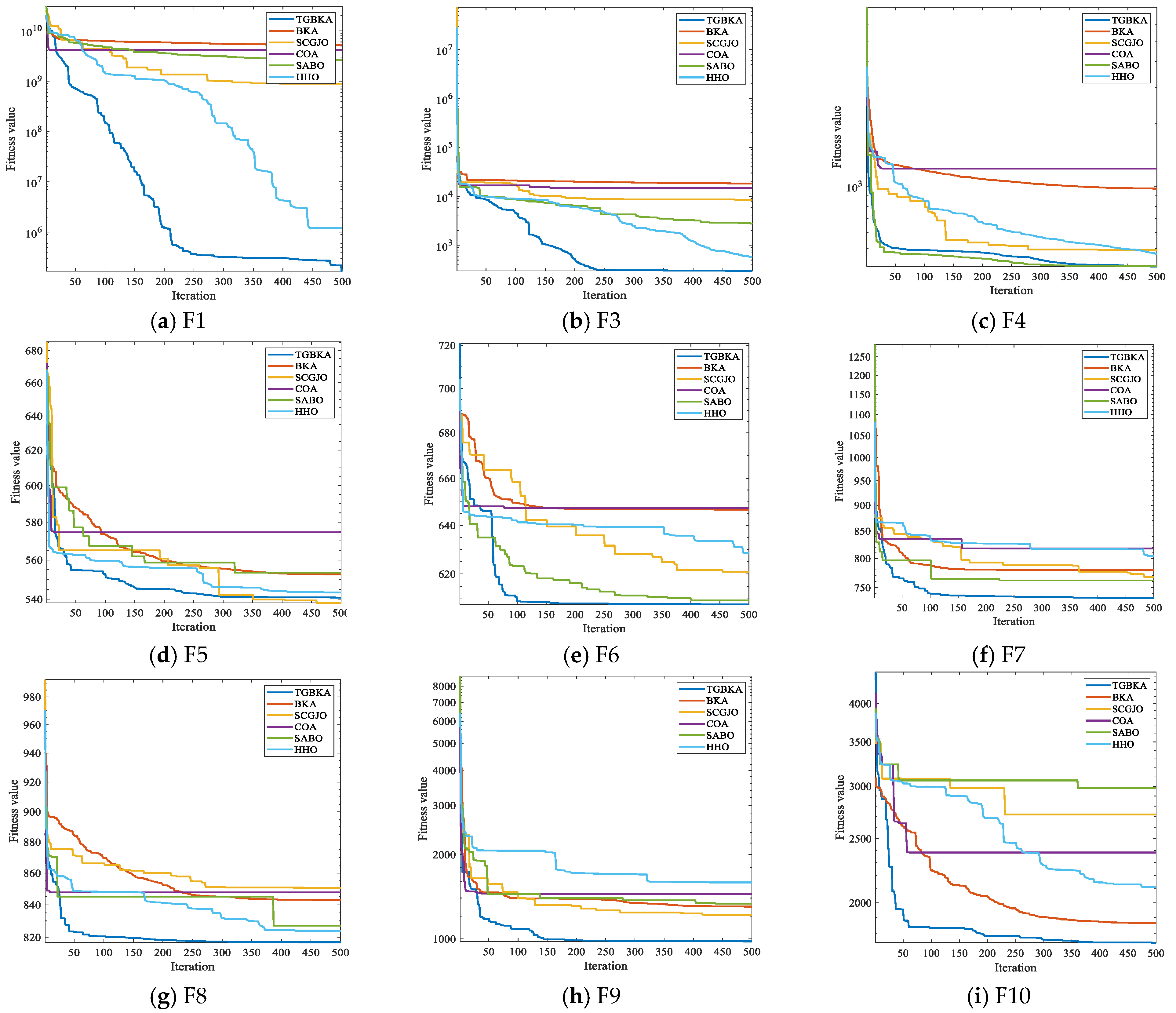 Biomimetics 10 00310 g003a