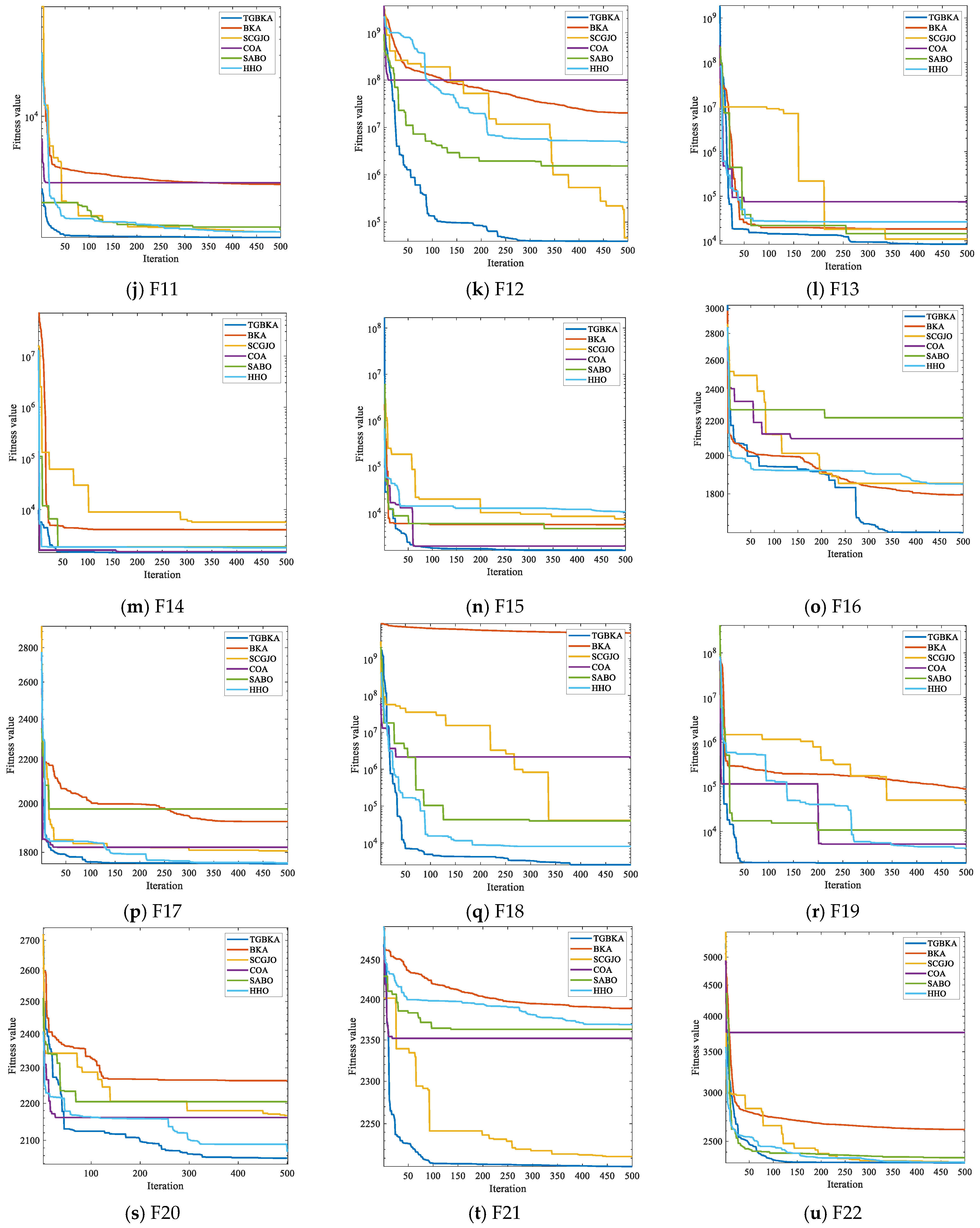 Biomimetics 10 00310 g003b