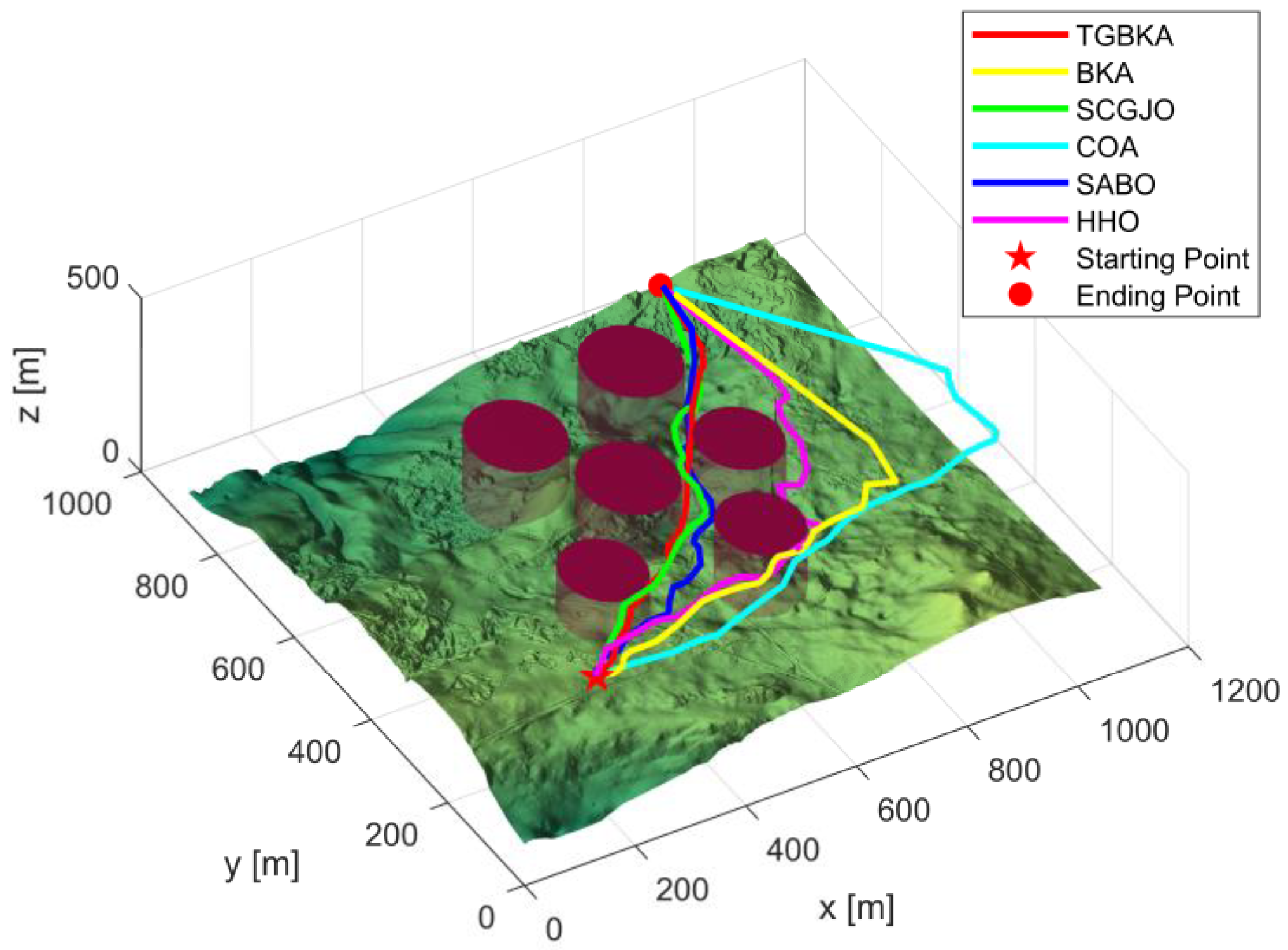 Biomimetics 10 00310 g006