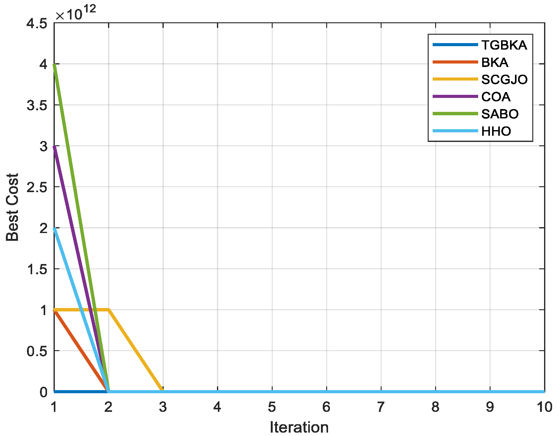 Biomimetics 10 00310 g007