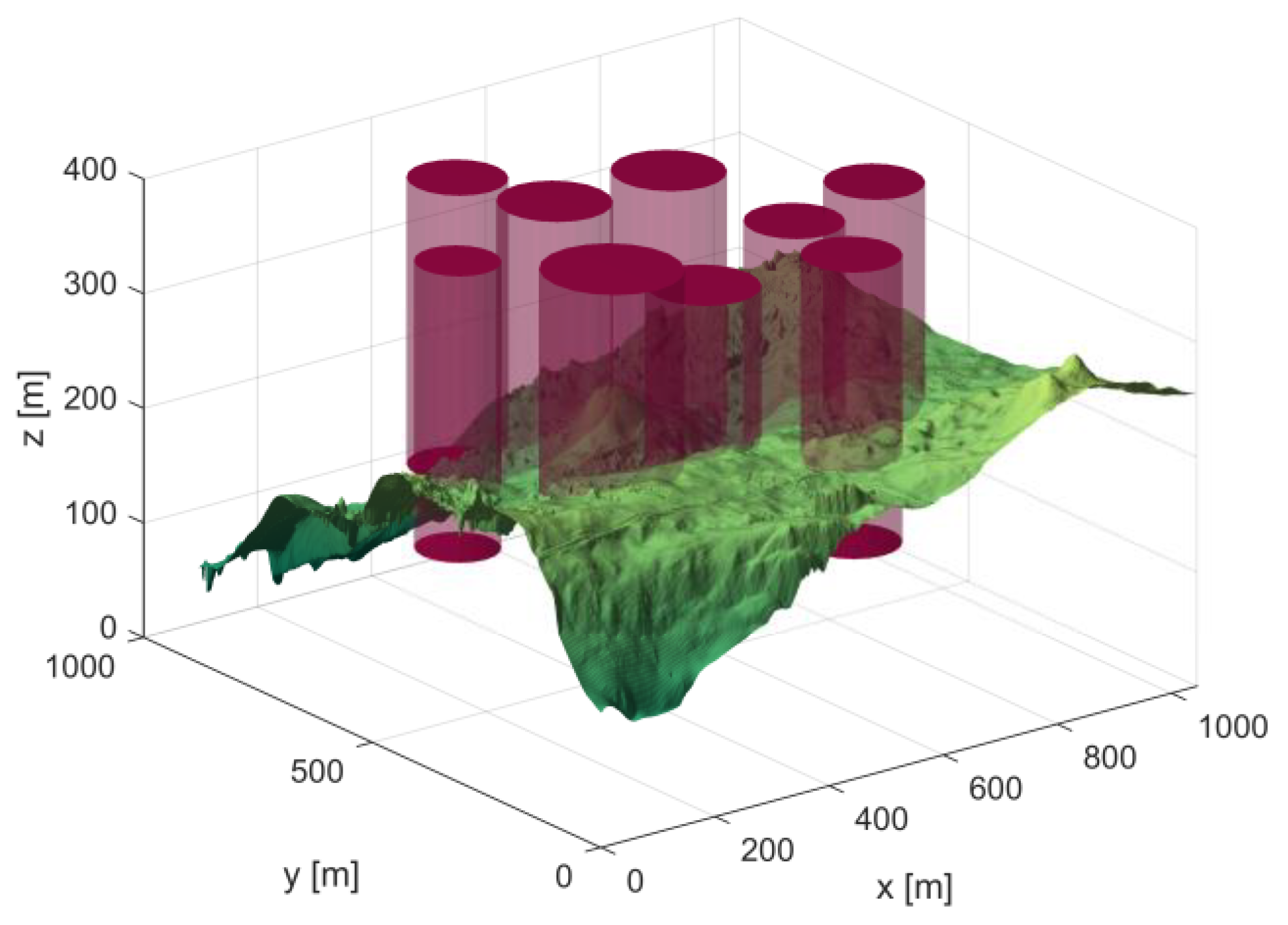 Biomimetics 10 00310 g008