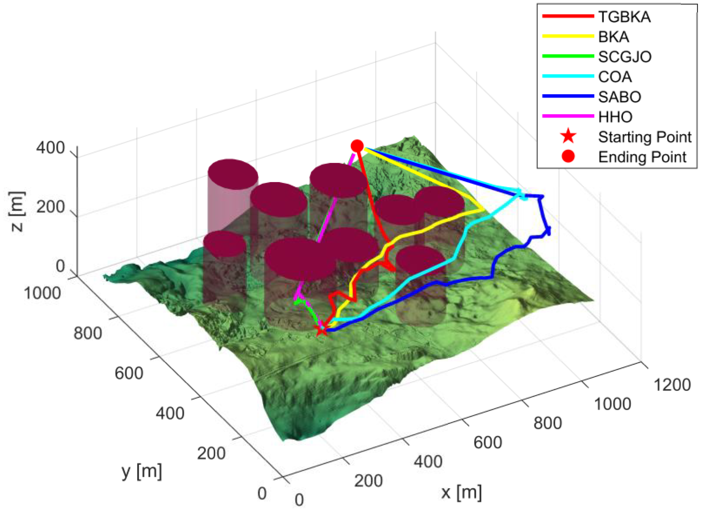 Biomimetics 10 00310 g010