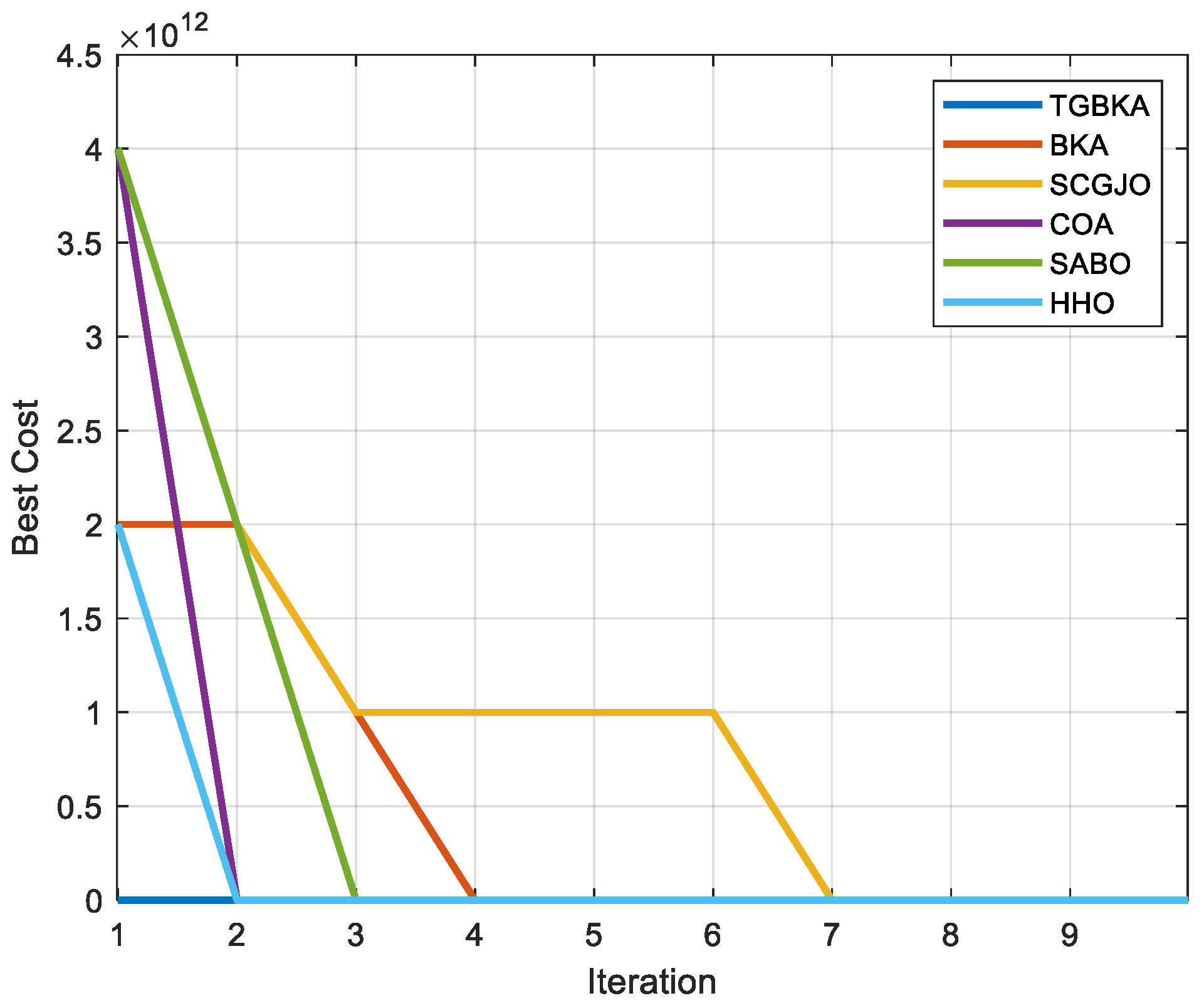 Biomimetics 10 00310 g011