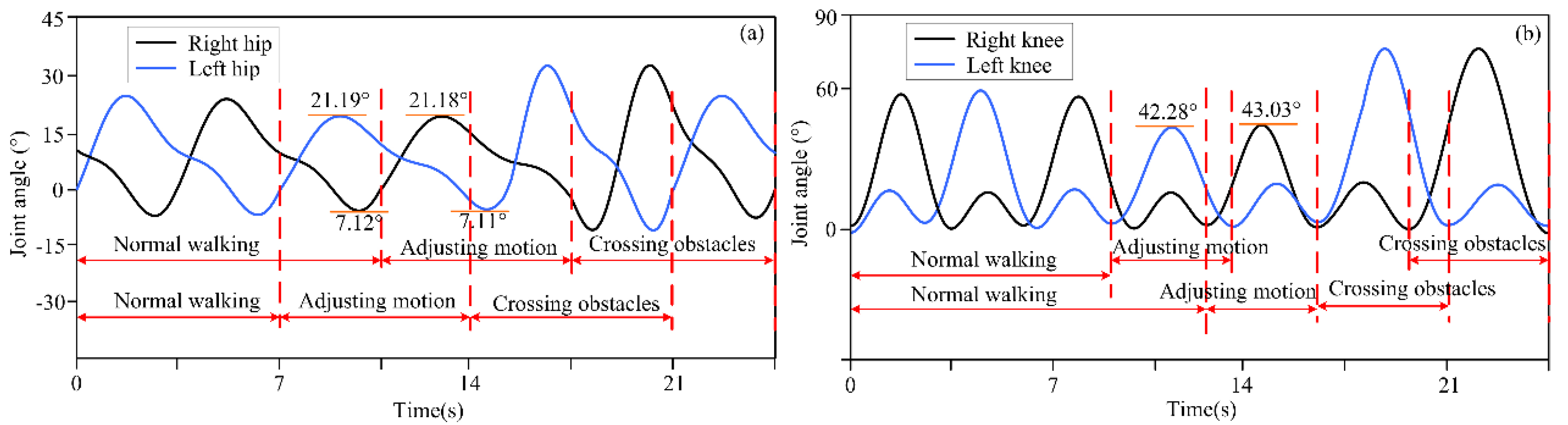 Biomimetics 10 00311 g003
