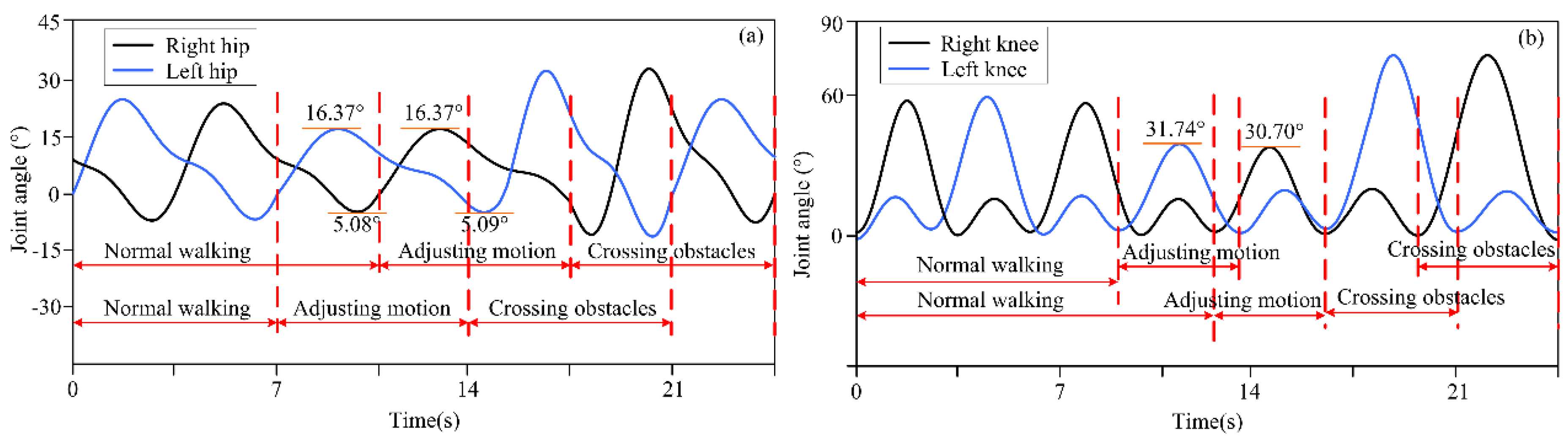 Biomimetics 10 00311 g004